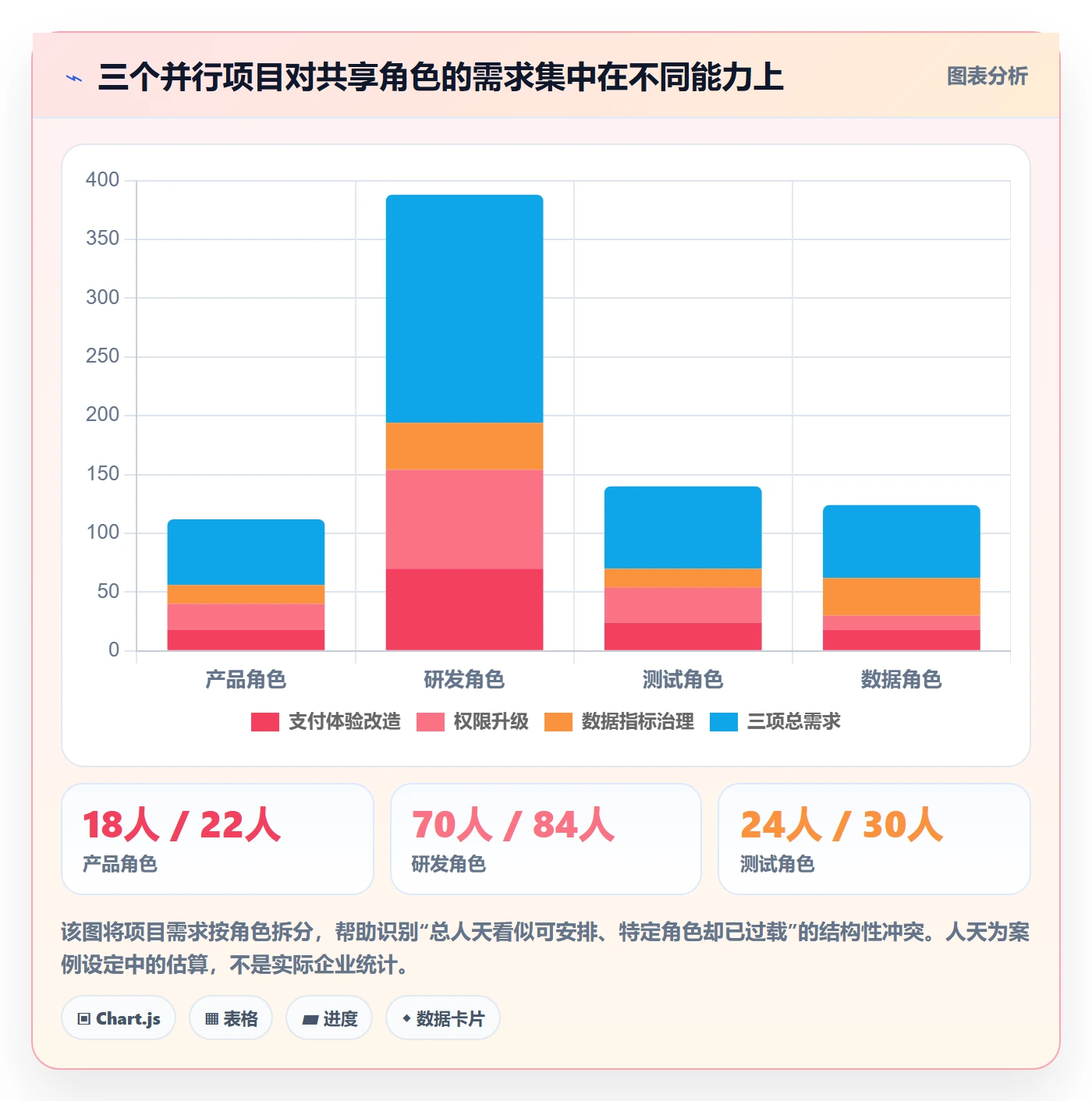岗位怎么做？产品经理实操方法：资源管理从0到1