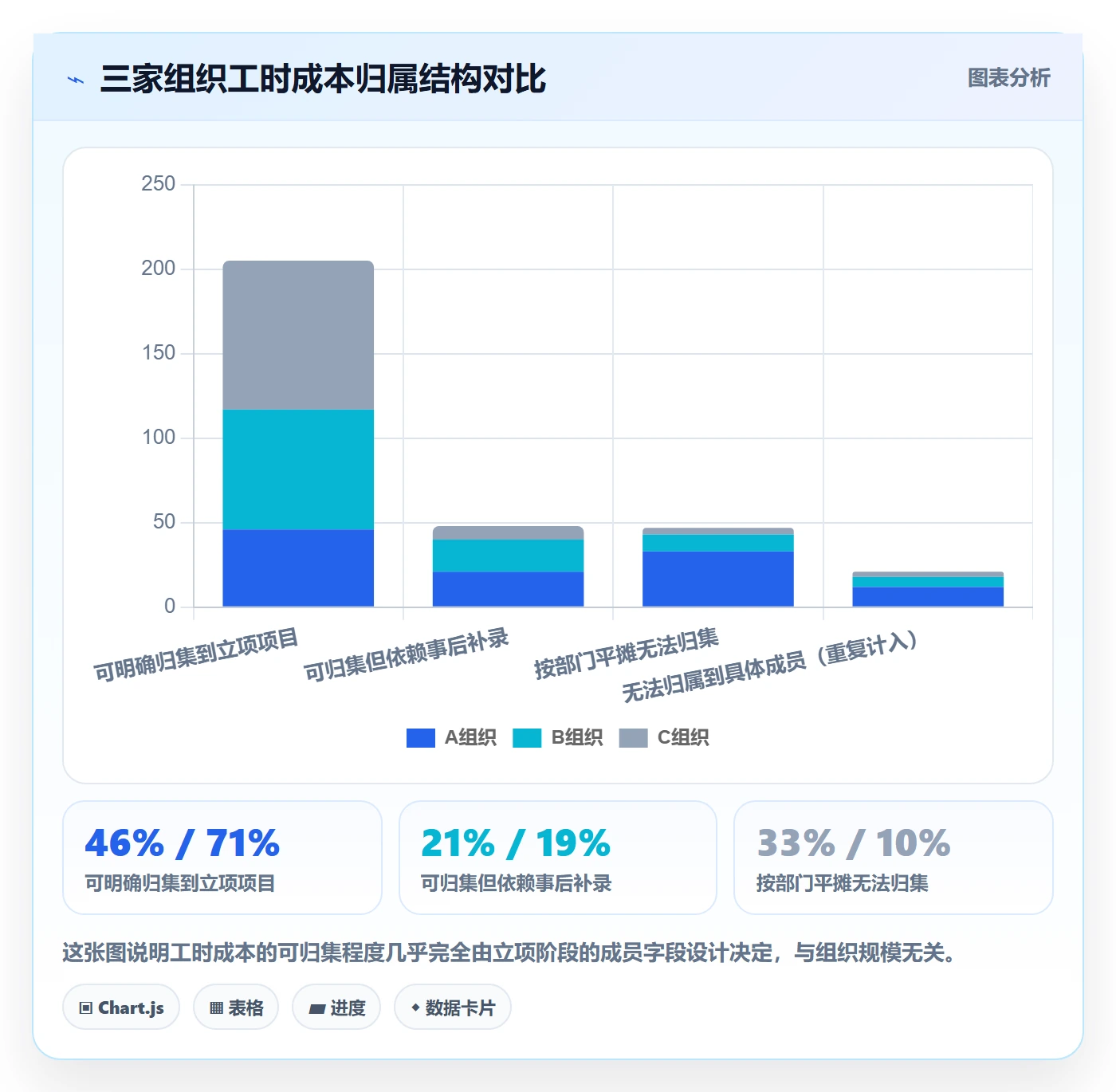 预算流程与规范:项目成员项目立项协同管理关键指标