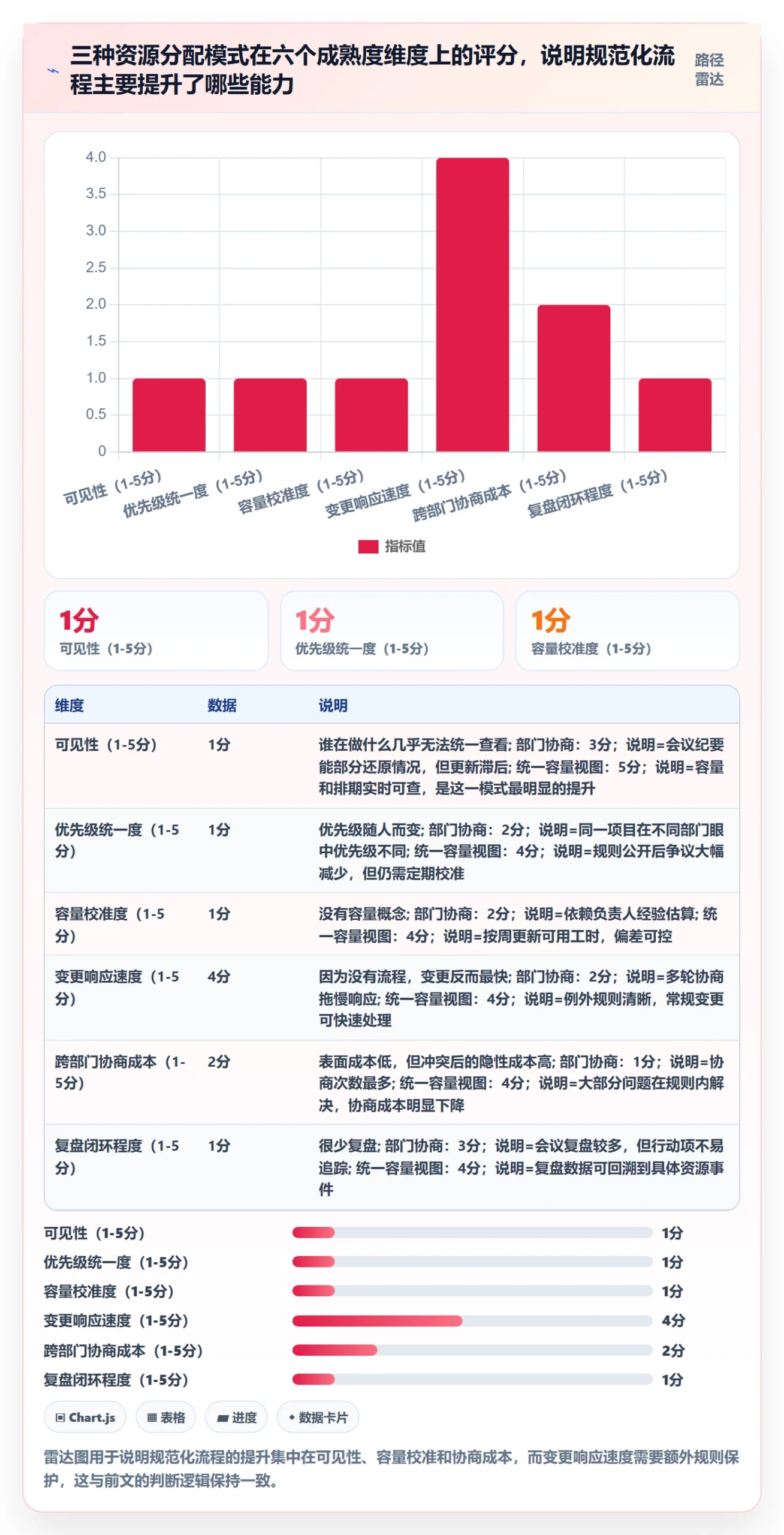 资源分配流程与规范：跨部门团队资源管理流程优化关键指标