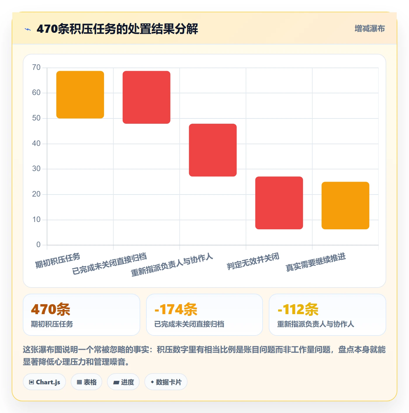 协作人怎么做？PMO协同管理：任务管理从0到1