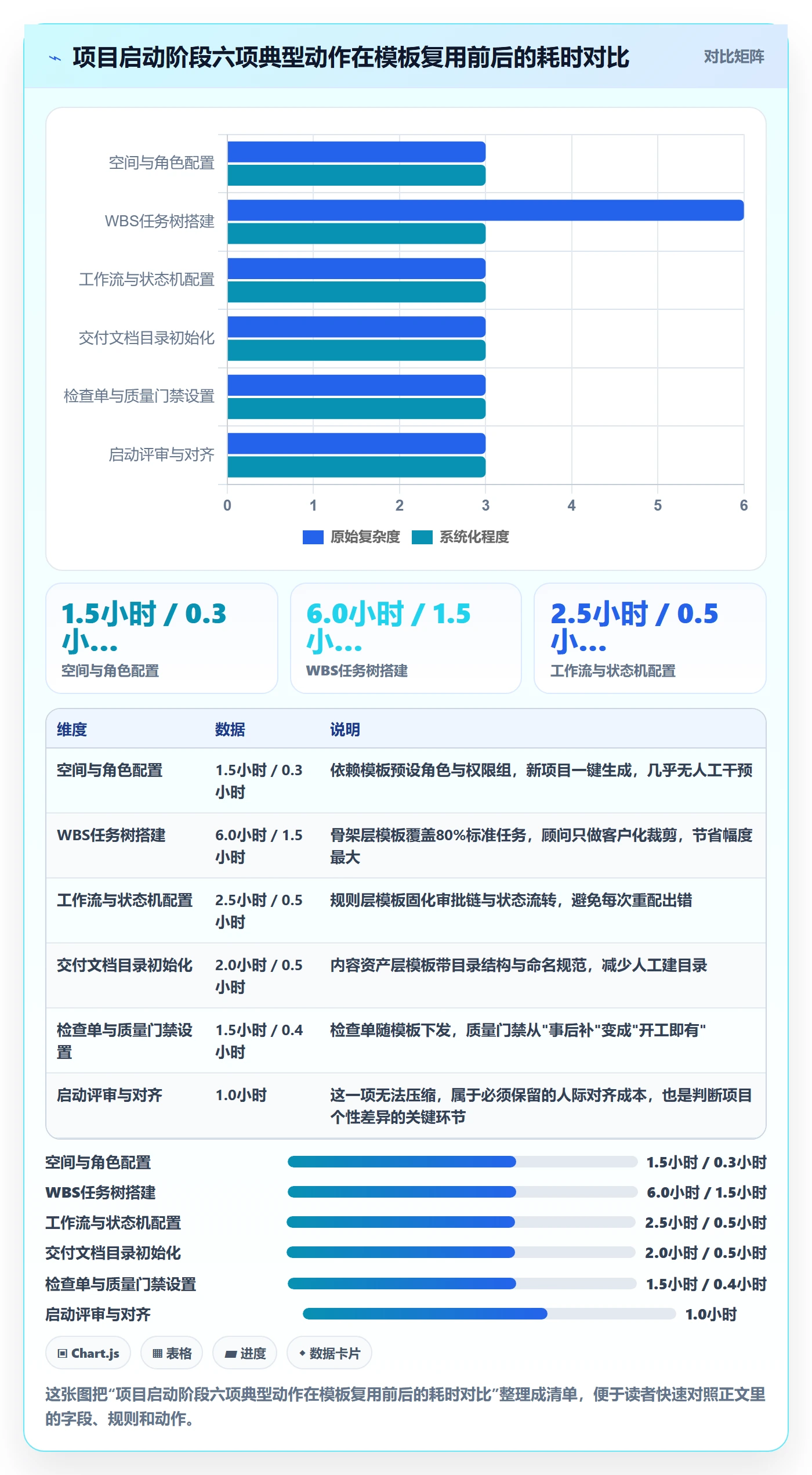 模板复用落地方案：实施团队开展项目模板的效率提升案例解析