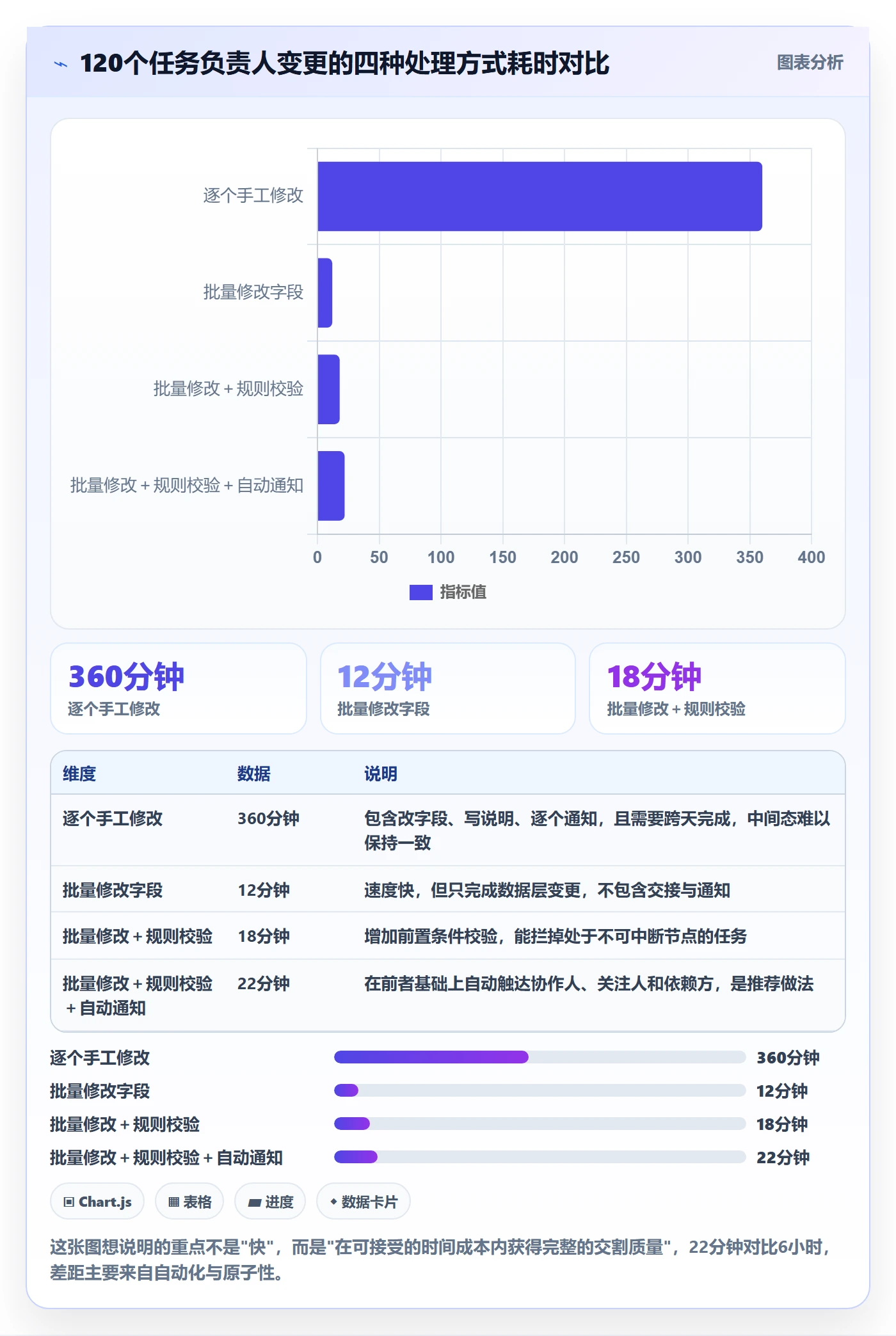 任务分派任务负责人变更教程:项目经理入门指南,避坑指南