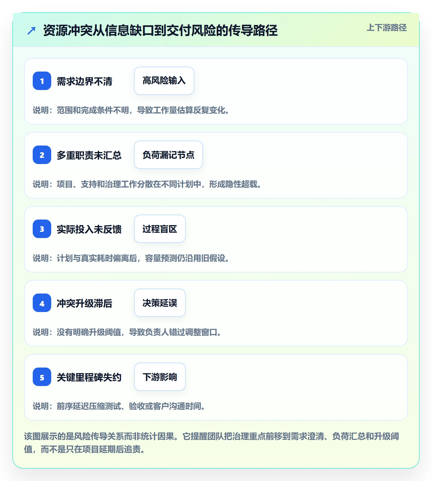 资源管理角色全流程：PMO流程优化与一文讲清