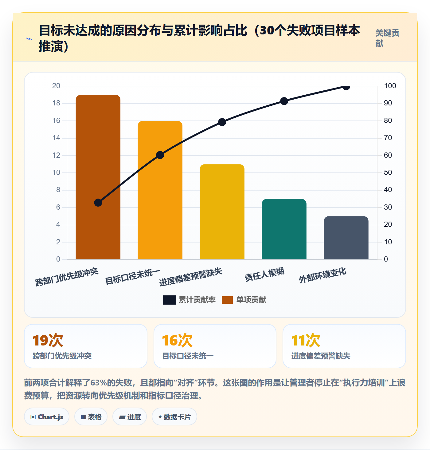 项目目标项目目标全流程：企业管理者协同管理与一文讲清