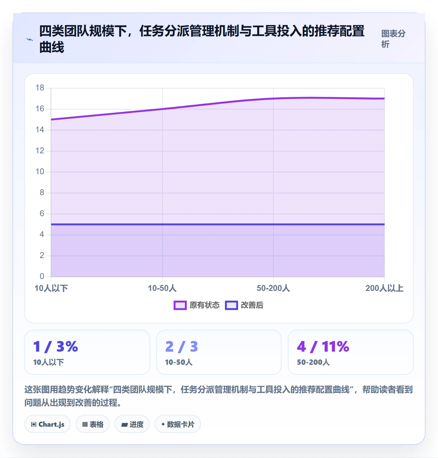 任务分派指派教程：企业管理者效率提升，避坑指南