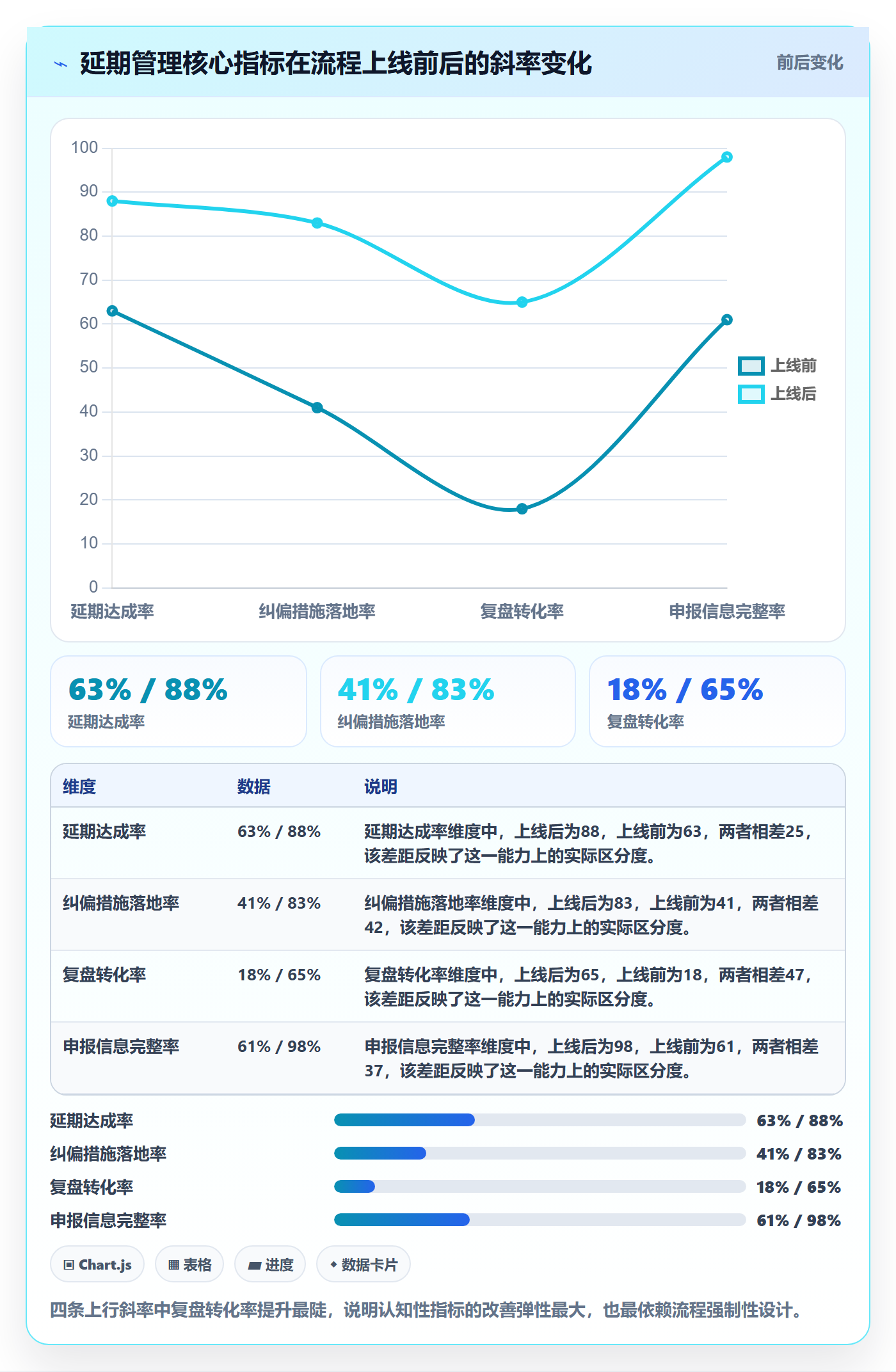 超期流程与规范：项目经理延期管理流程优化关键指标