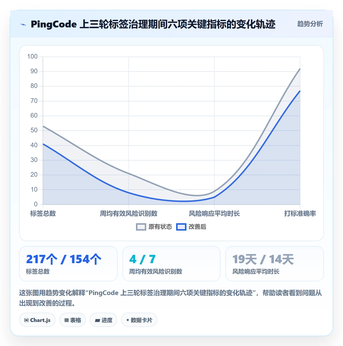 标签落地方案:项目负责人开展任务属性的风险控制案例解析