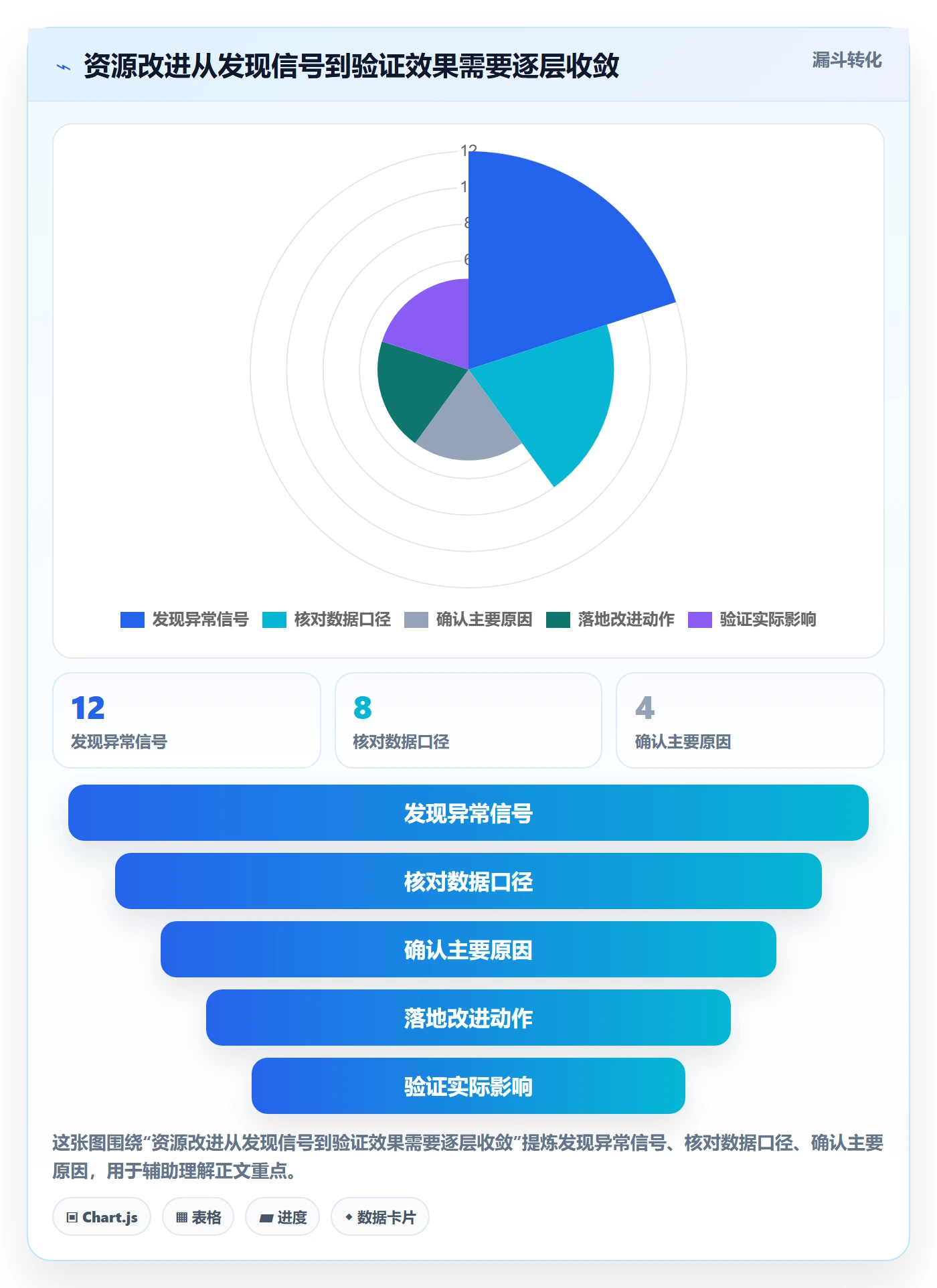 人员流程与规范:研发团队资源管理实操方法关键指标