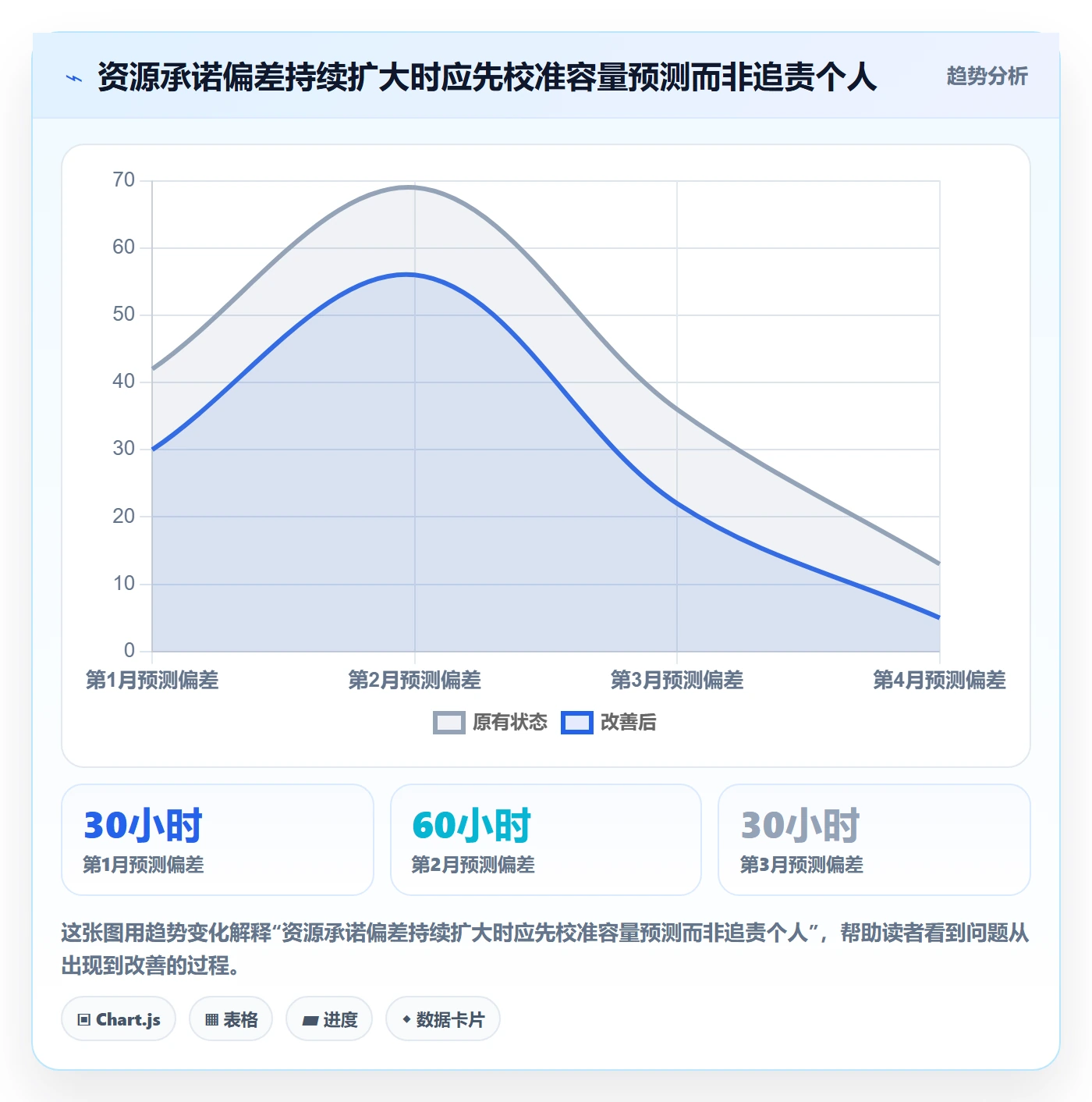 资源占用流程与规范：PMO资源管理实操方法关键指标