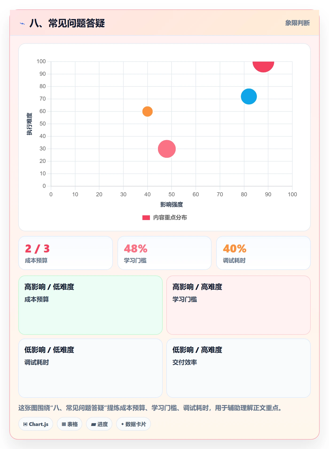 八、常见问题答疑