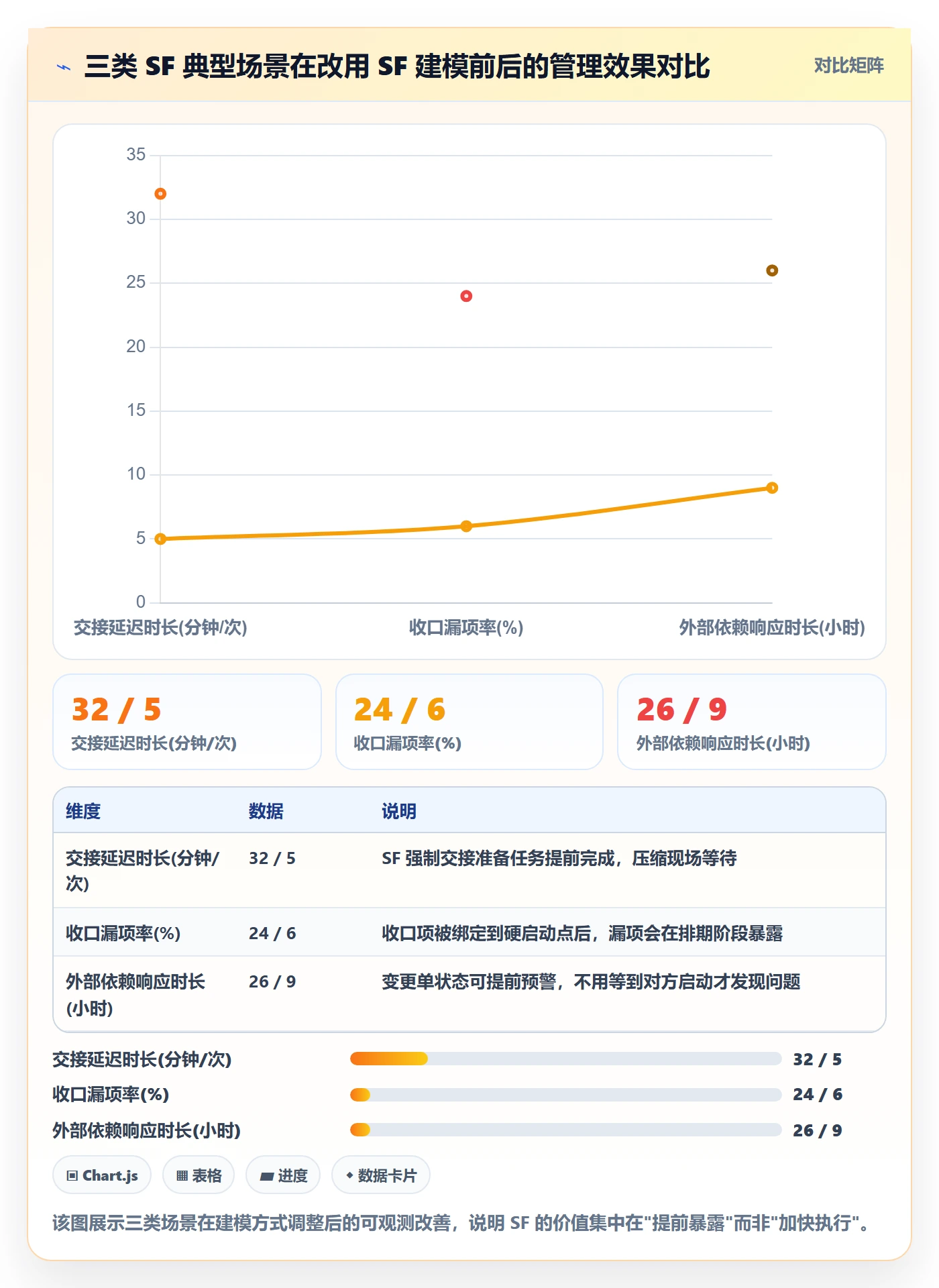 SF流程与规范:跨部门团队任务依赖实操方法关键指标