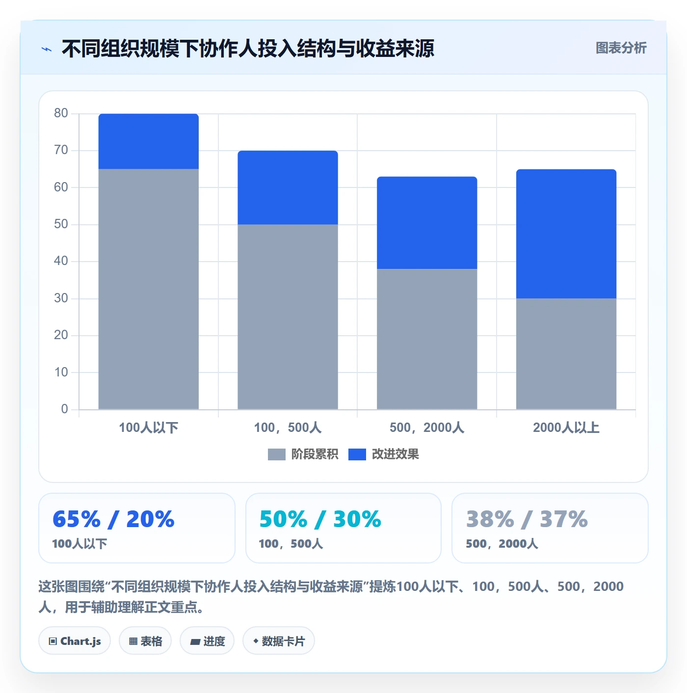 协作人落地方案:管理层开展任务管理的协同管理案例解析