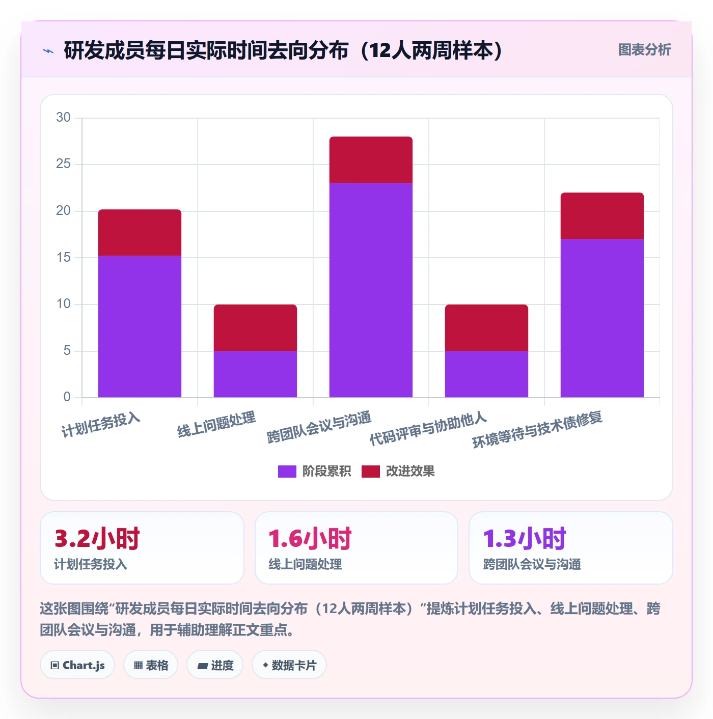 实际进度管理方法大全:项目成员进度管理协同管理落地清单