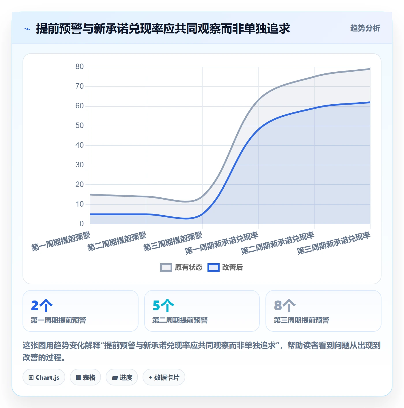 延期申请流程与规范:研发团队延期管理实操方法关键指标
