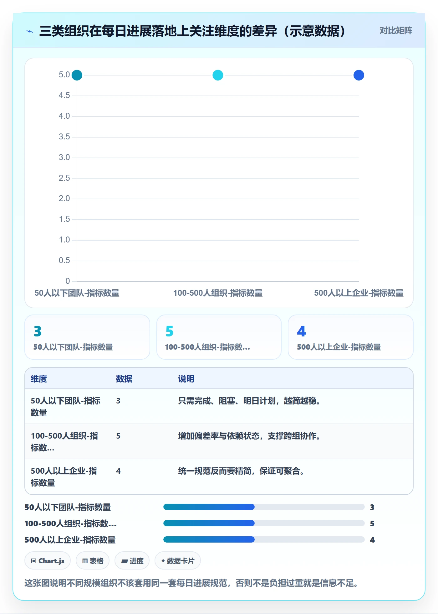每日进展流程与规范:企业管理者进度跟踪入门指南关键指标