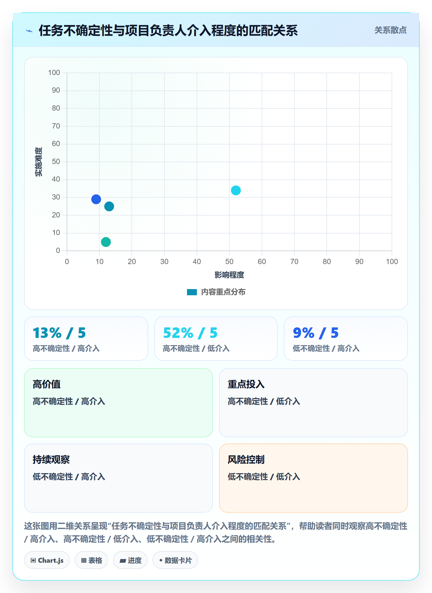 完成实操方法:项目负责人提升任务执行效率的实操方法方法与模板