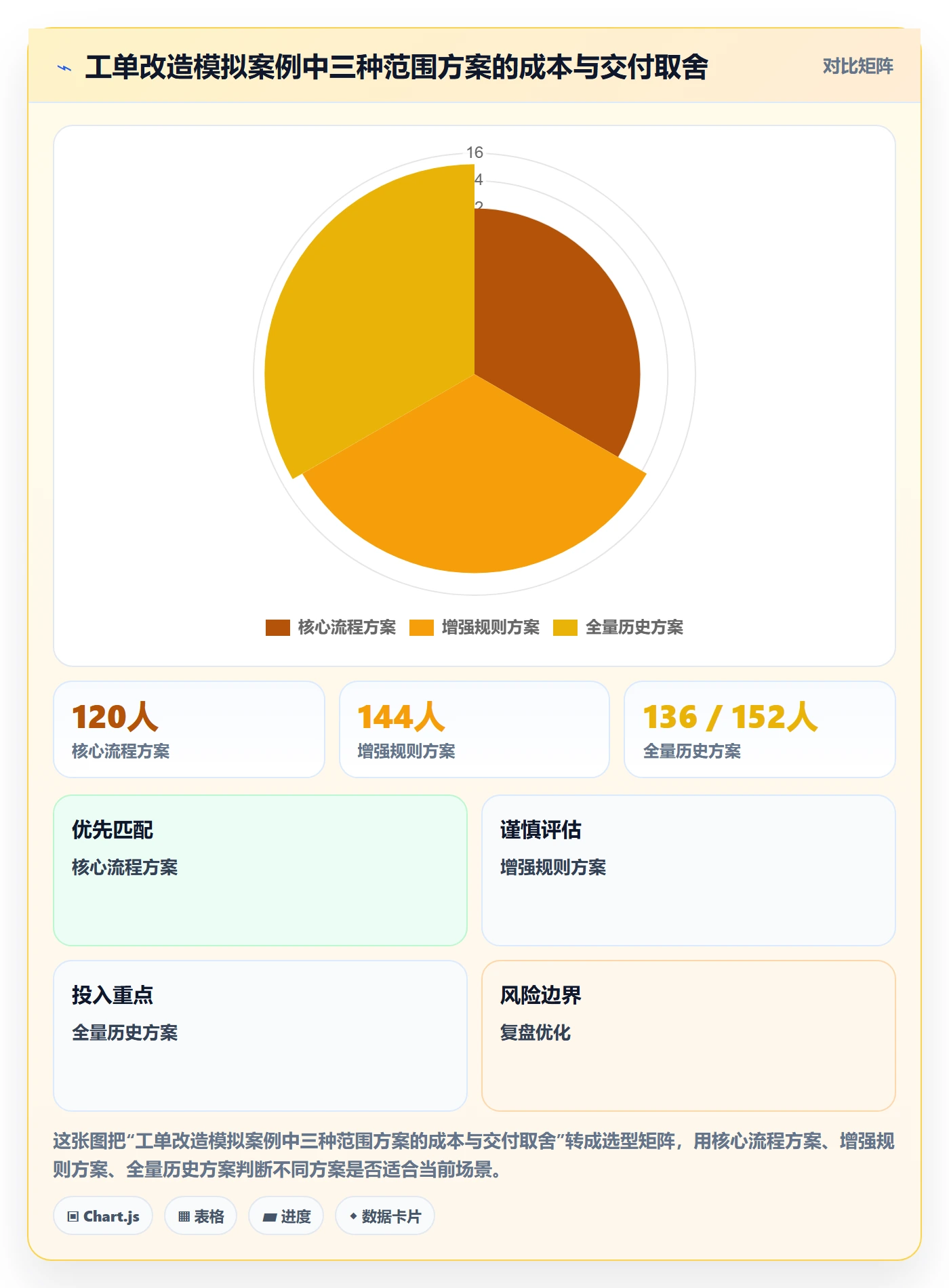 预计成本流程与规范:产品经理成本管理落地方案关键指标