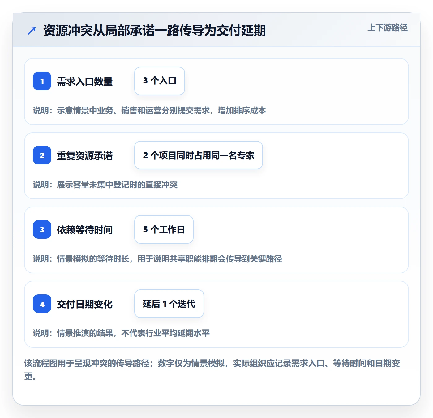 资源分配管理方法大全:跨部门团队资源管理落地方案落地清单