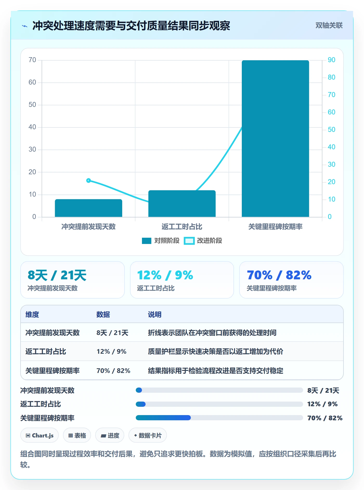 资源冲突流程与规范:实施团队人力资源计划流程优化关键指标