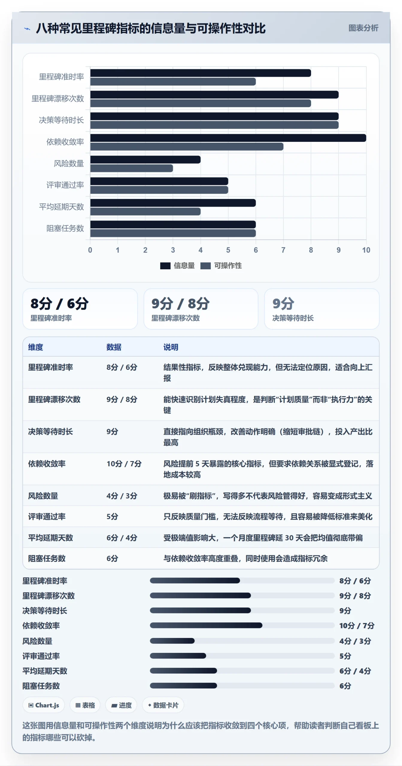 关键节点流程与规范：跨部门团队里程碑入门指南关键指标