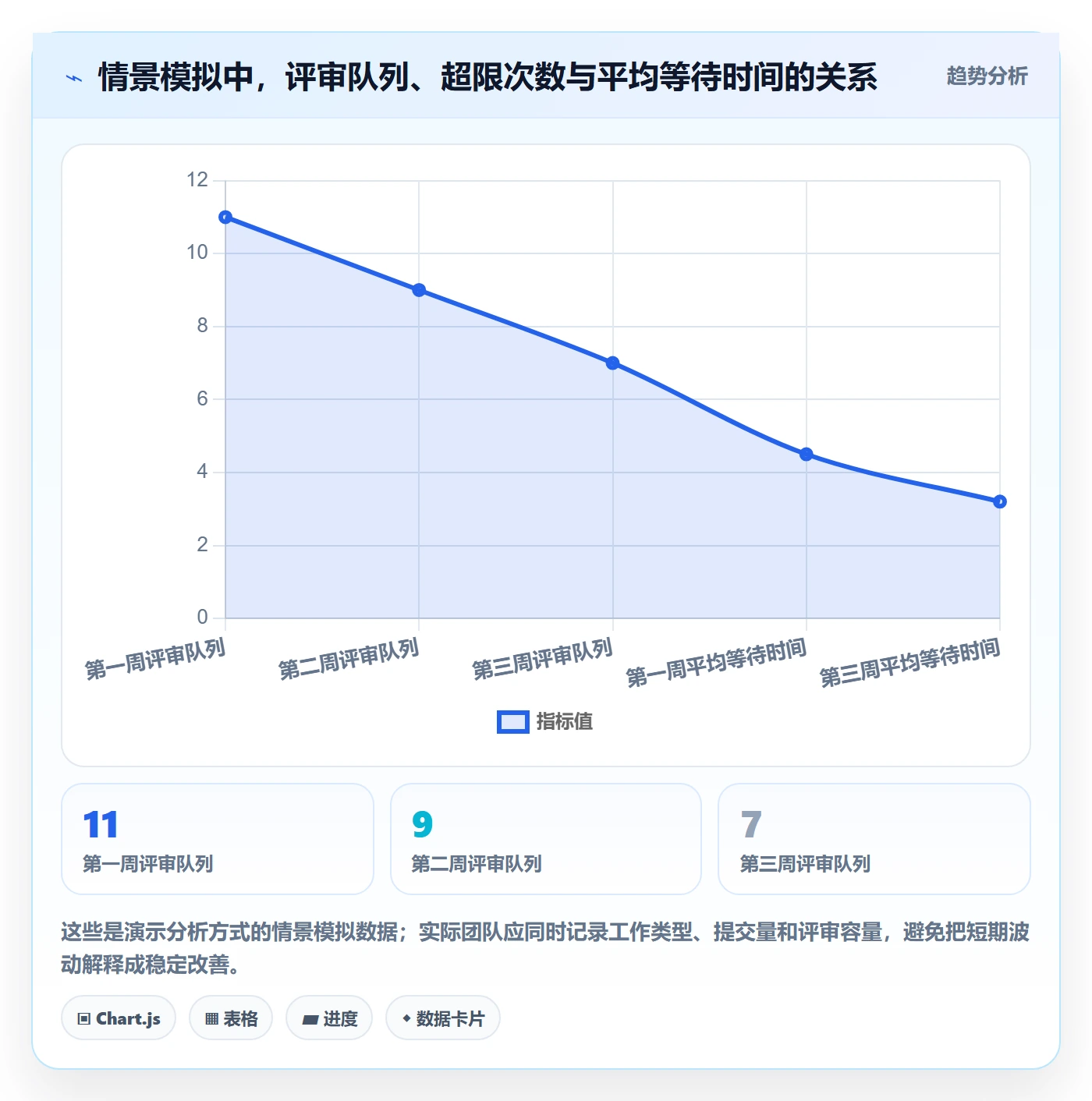 Kanban管理指南:项目负责人如何做好看板,落地方案全流程
