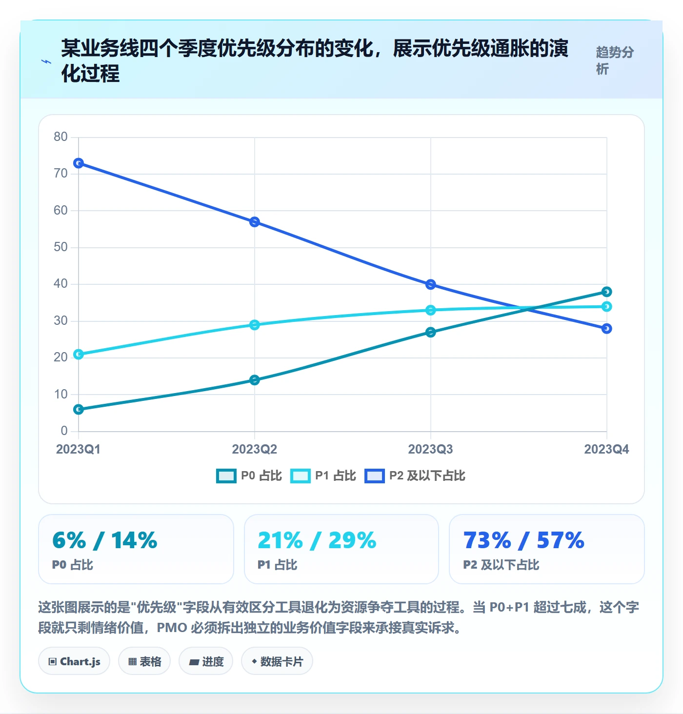 任务属性分类教程：PMO落地方案，避坑指南