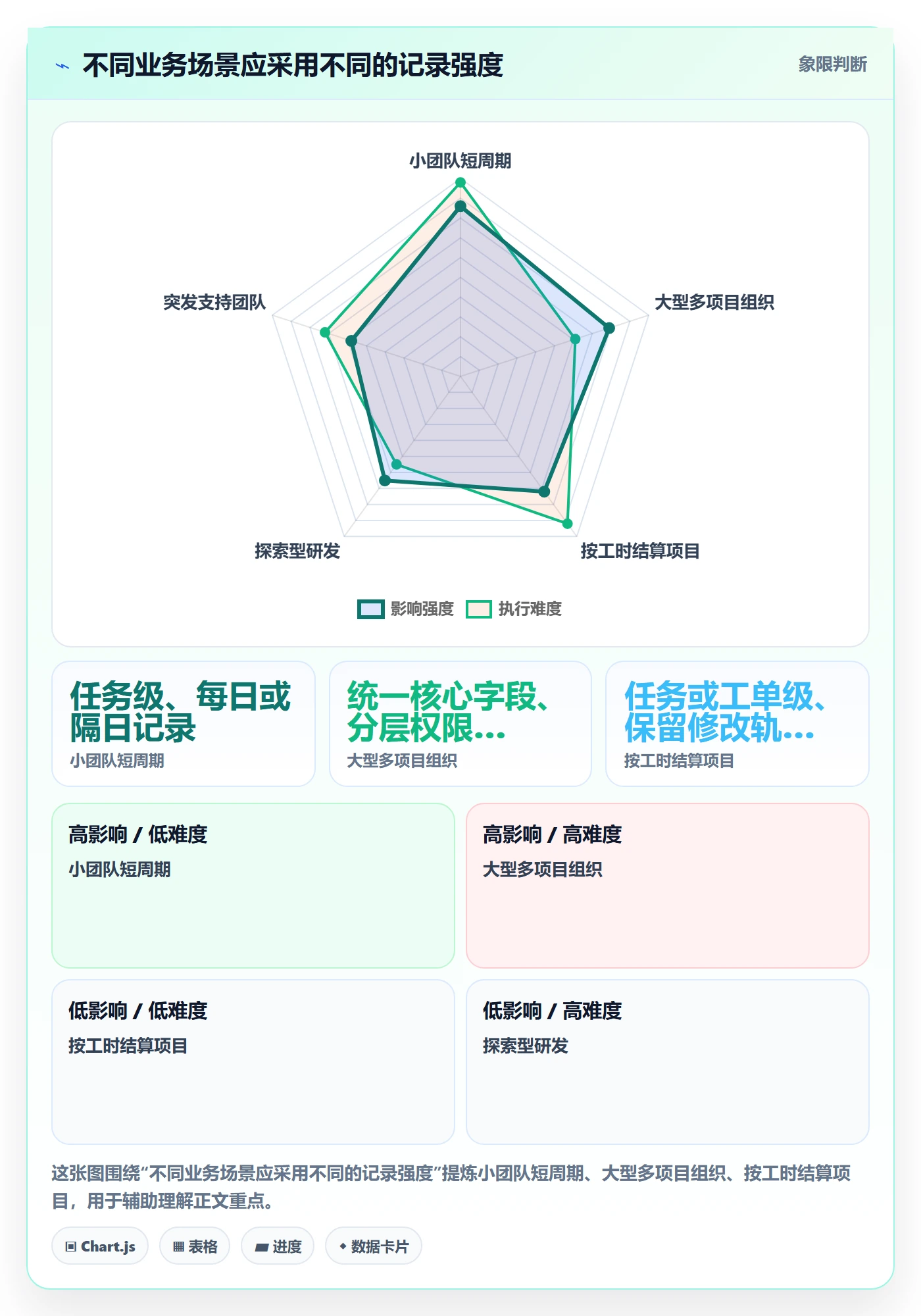 任务工时最佳实践：项目经理工时表制度设计，常见问题