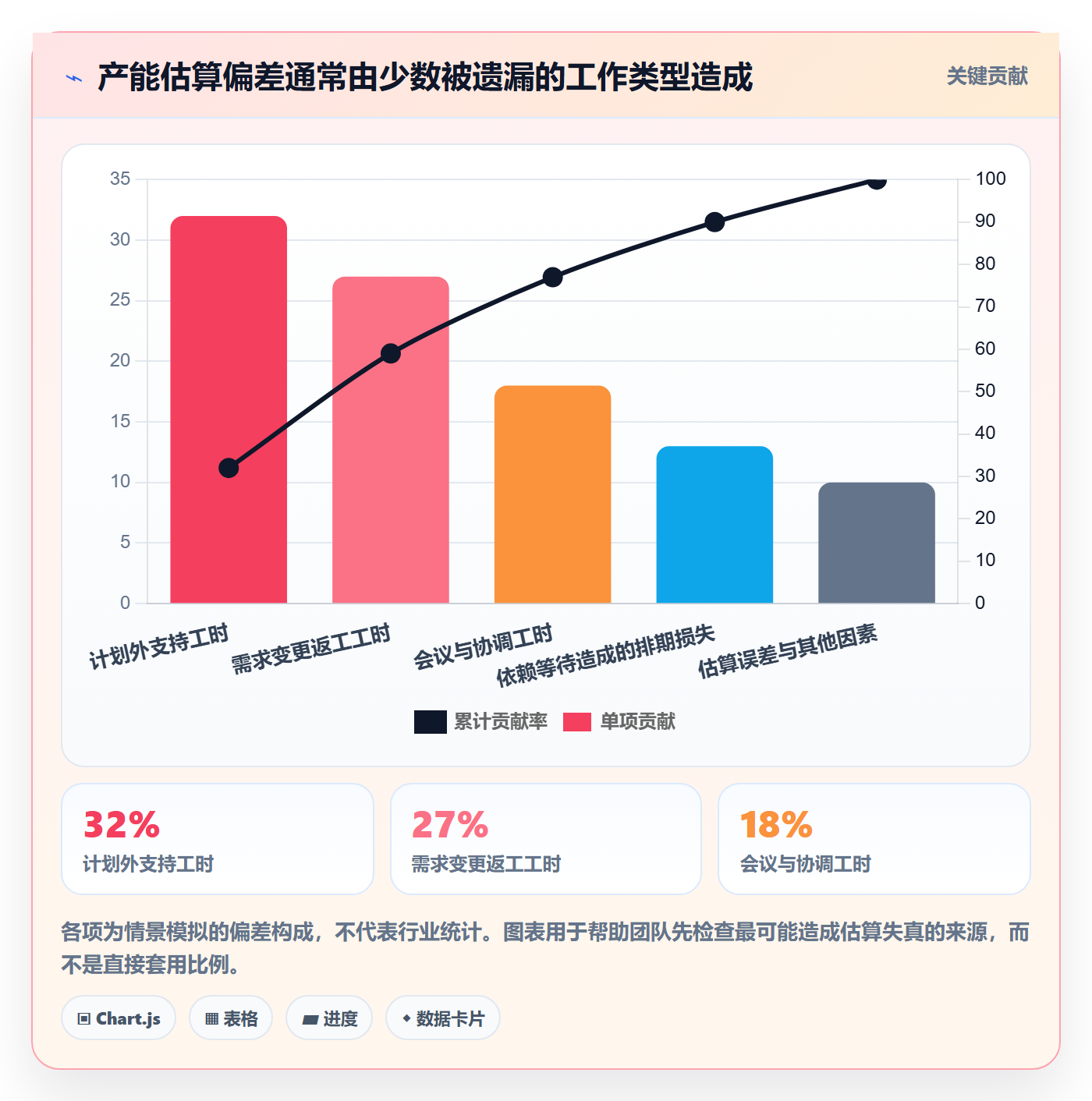 产能怎么做？跨部门团队入门指南：资源负载从0到1
