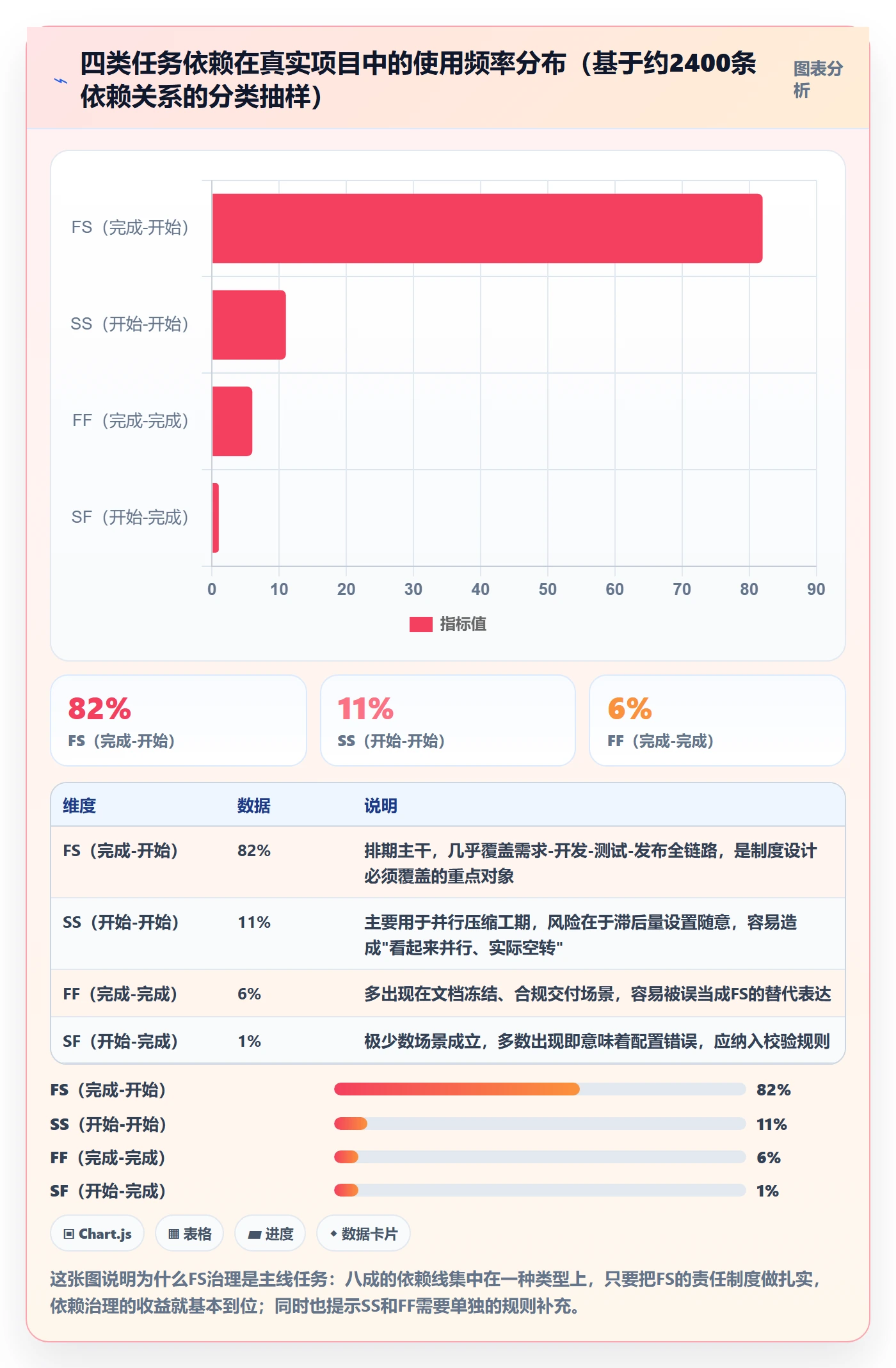 任务依赖FS全流程:项目成员制度设计与一文讲清