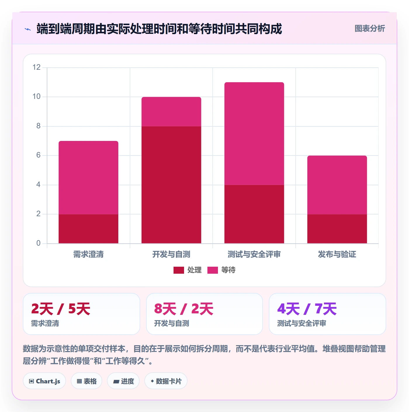 敏捷管理指南:管理层如何做好敏捷项目,入门指南全流程