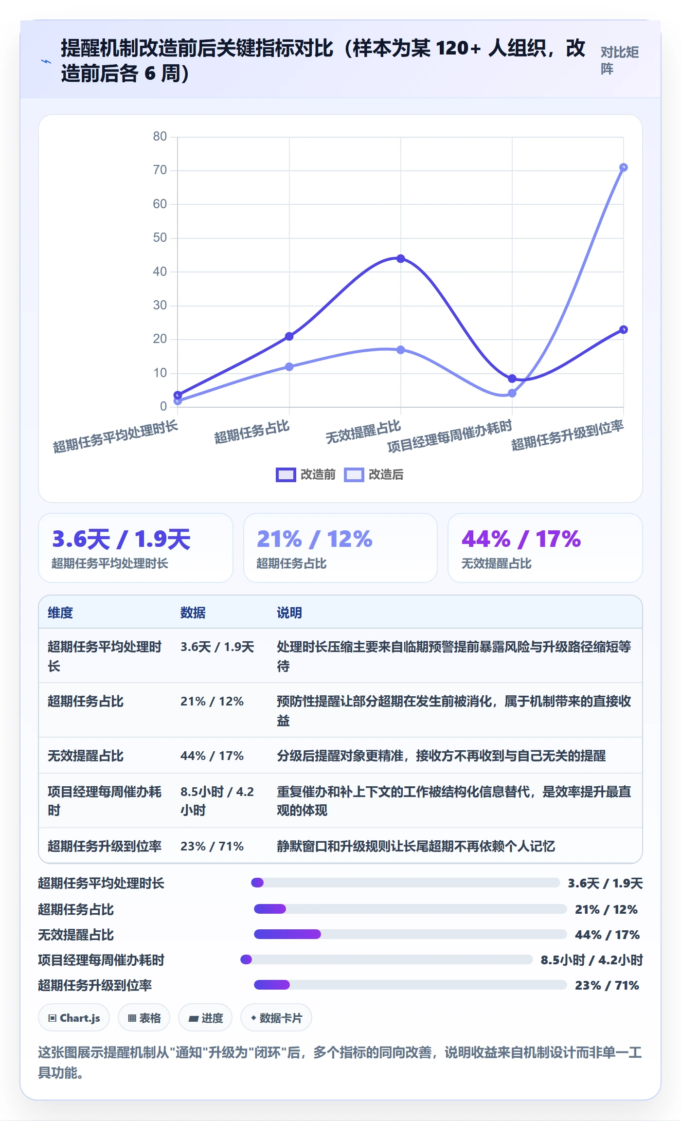 超期提醒最佳实践:项目经理任务提醒效率提升,常见问题