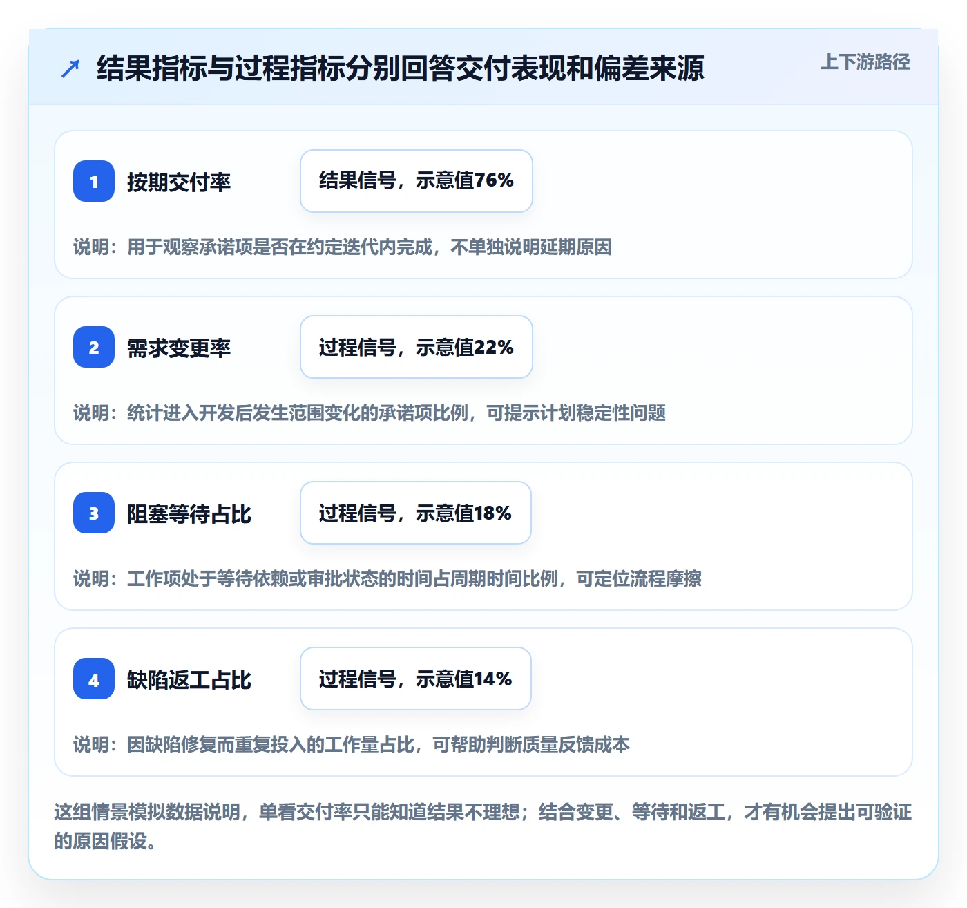 迭代复盘落地方案:管理层开展迭代管理的数据分析案例解析