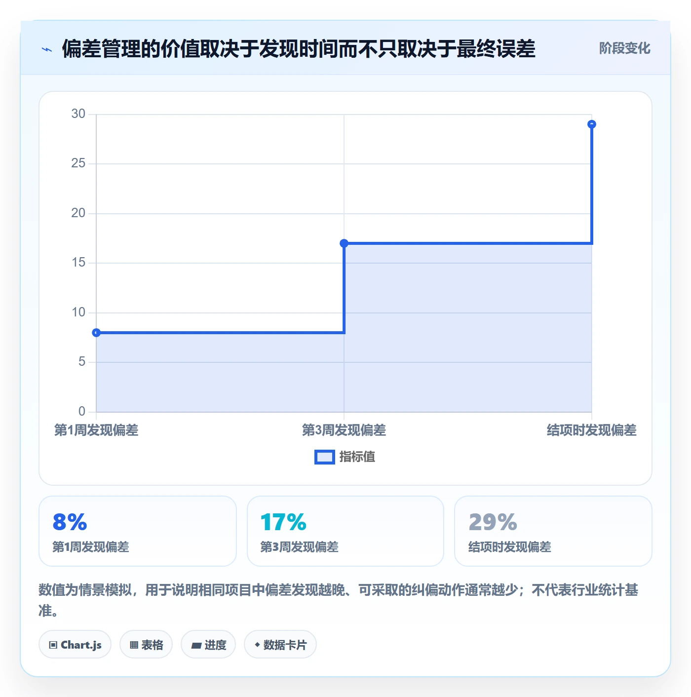 计划工时实操方法：项目经理提升工时管理效率的流程优化方法与模板