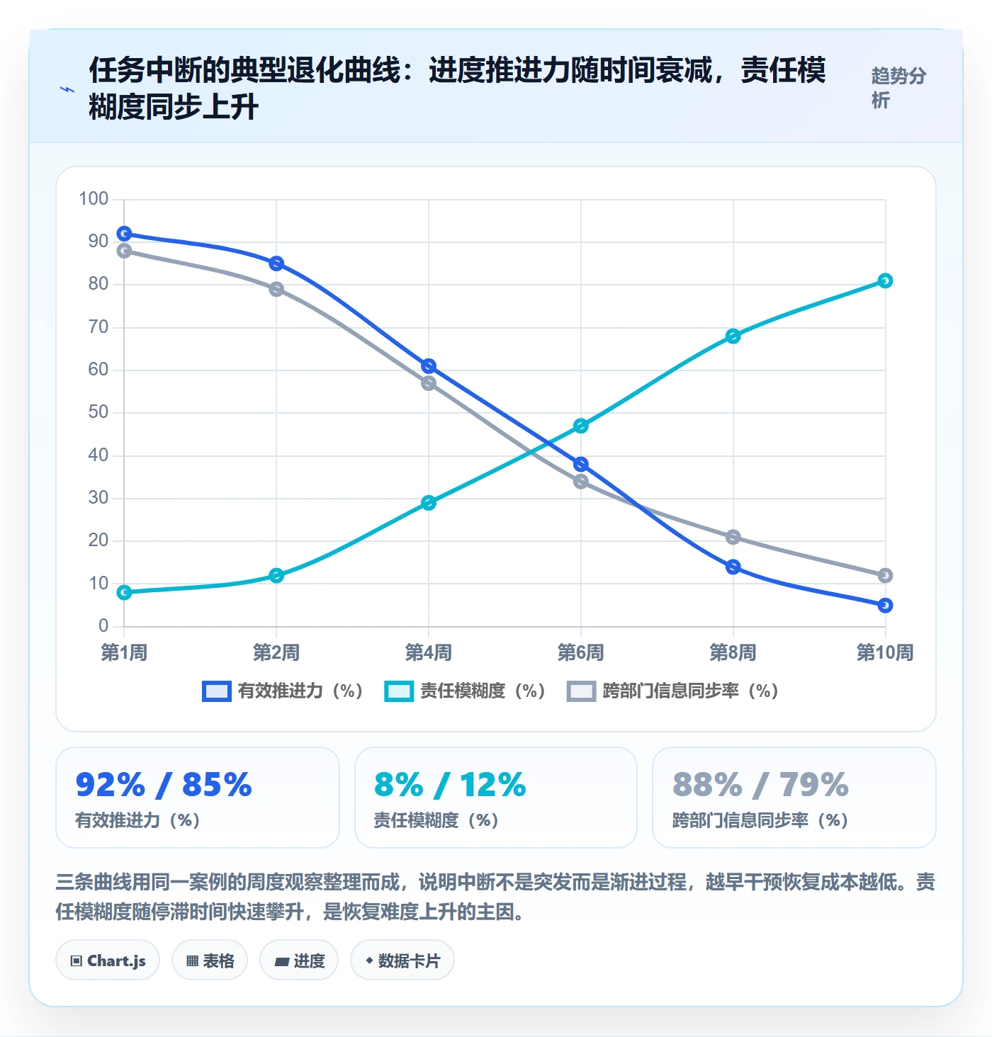 任务执行恢复全流程:跨部门团队风险控制与一文讲清