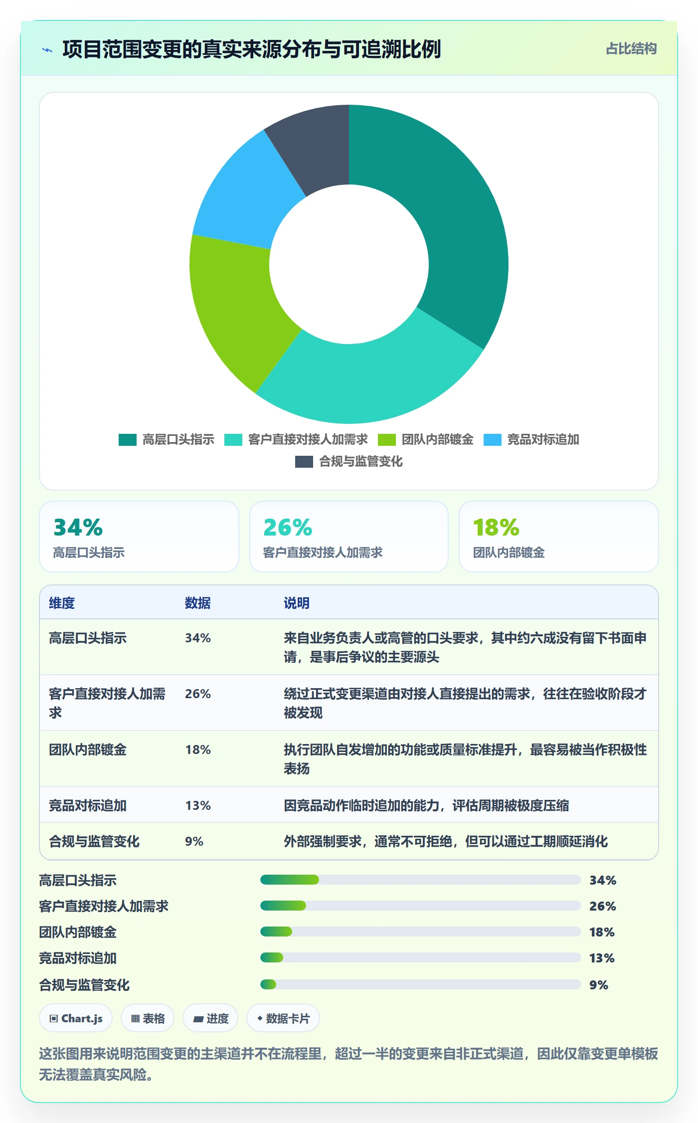项目范围工作范围教程：管理层协同管理，避坑指南