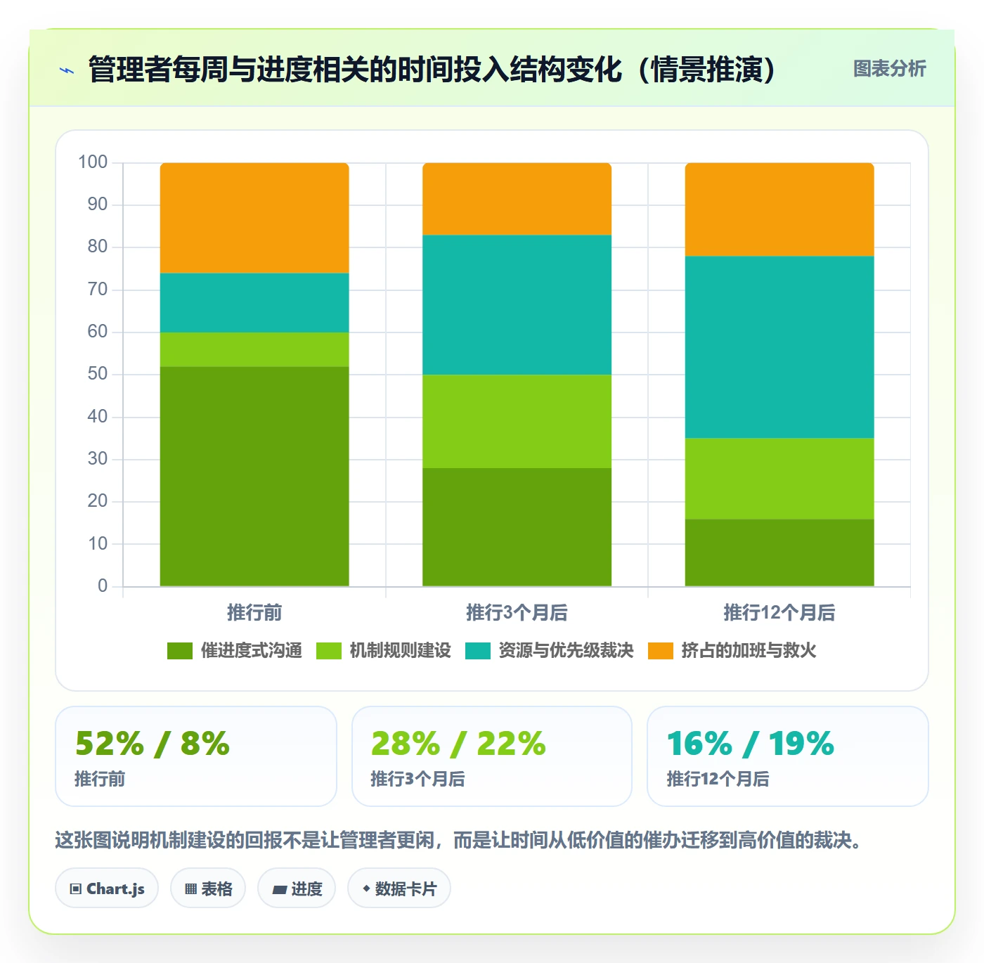 项目进度怎么做？企业管理者落地方案：进度管理从0到1