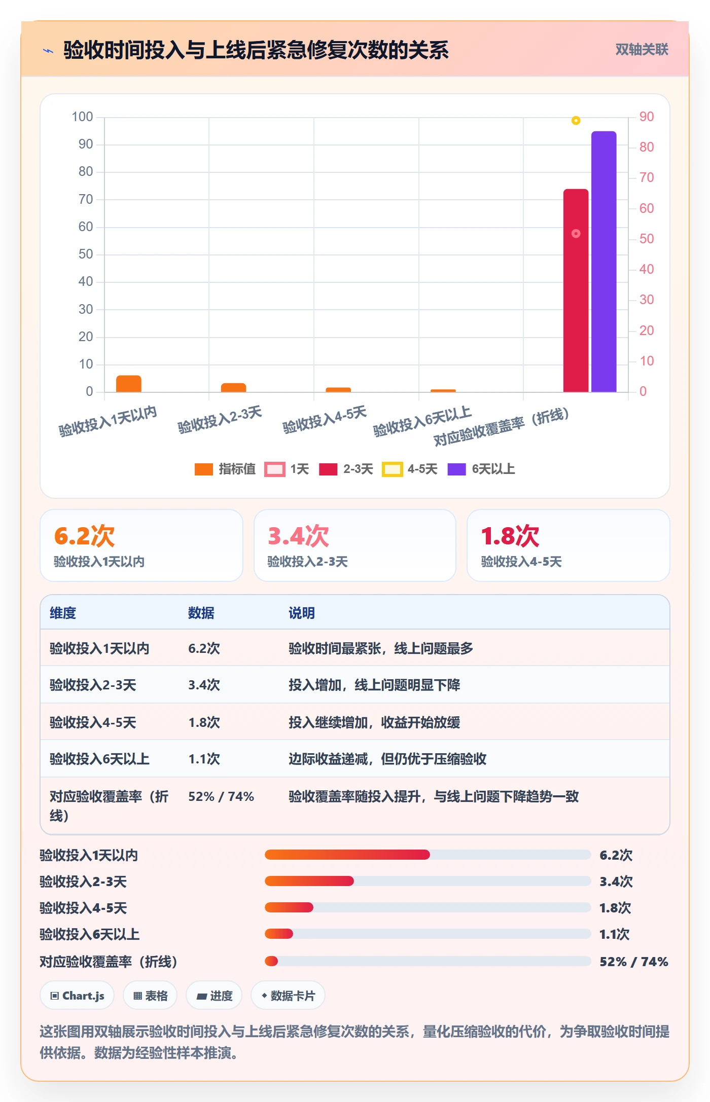 审核落地方案：产品经理开展任务验收的最佳实践案例解析