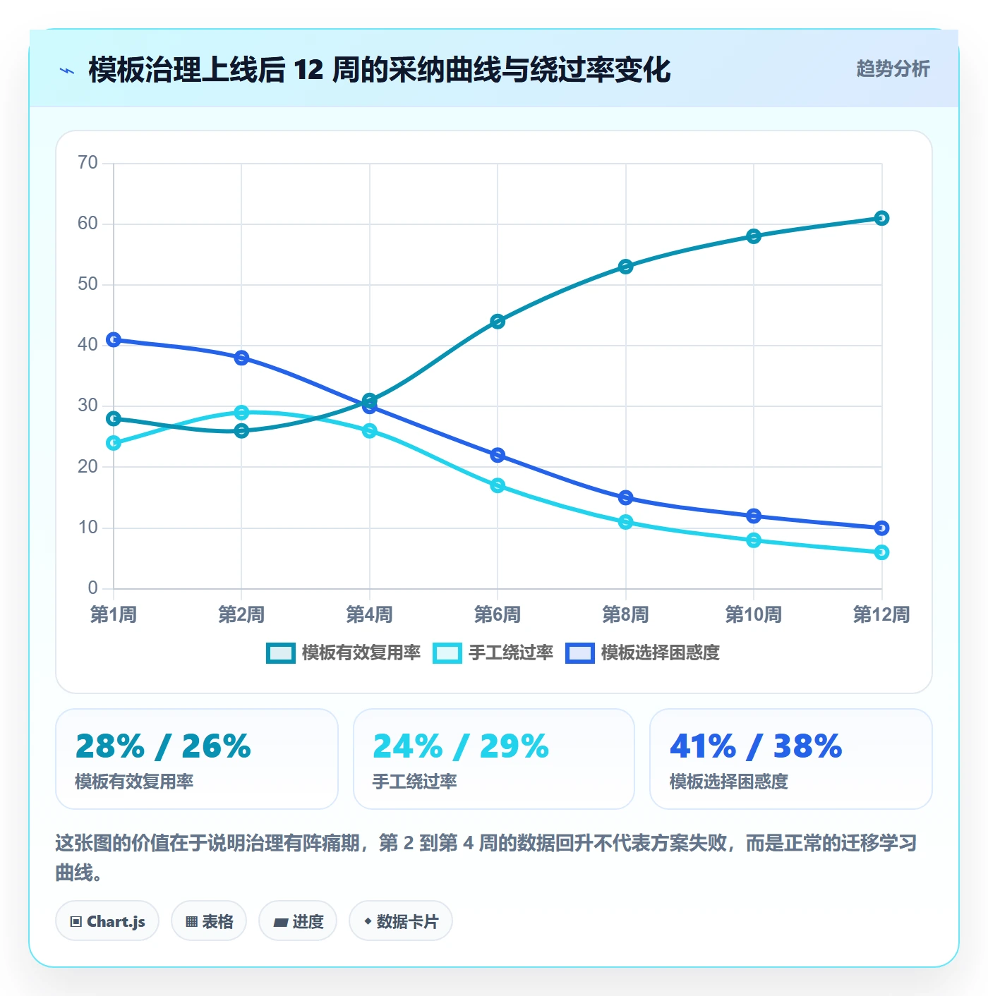 模板权限流程与规范:产品经理项目模板入门指南关键指标