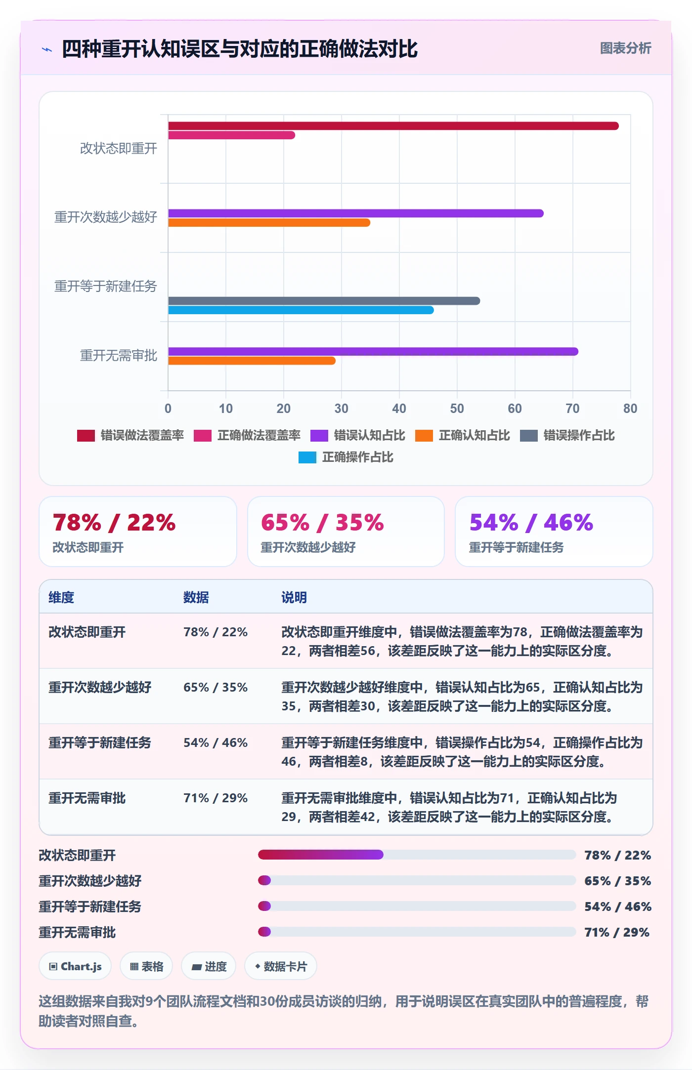 任务执行如何做好重开？项目成员流程优化与操作步骤