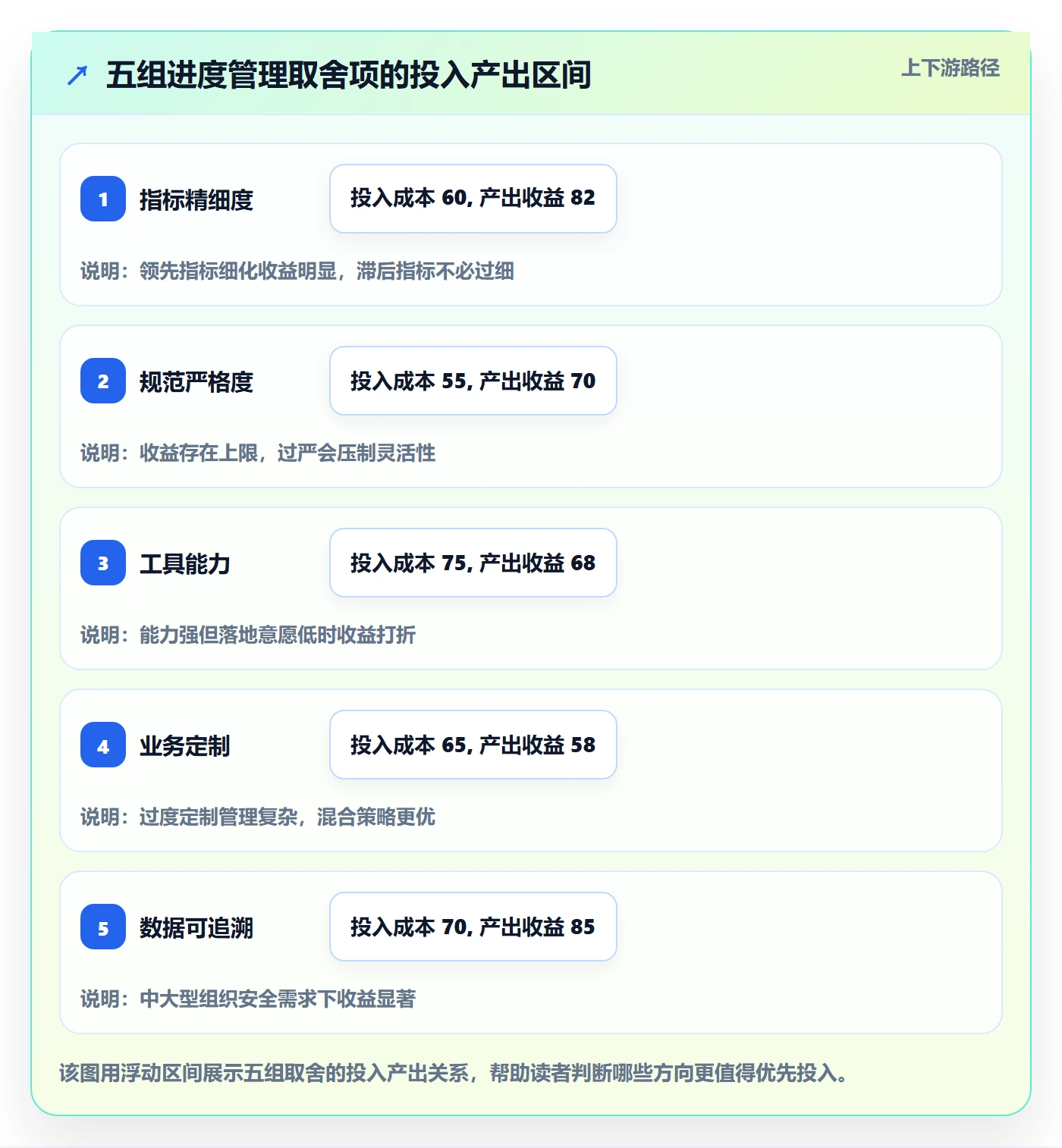 计划进度流程与规范:产品经理进度管理流程优化关键指标