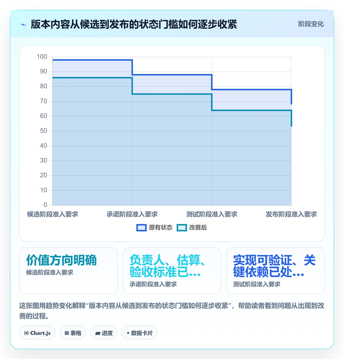 版本管理版本内容教程:项目负责人效率提升,避坑指南