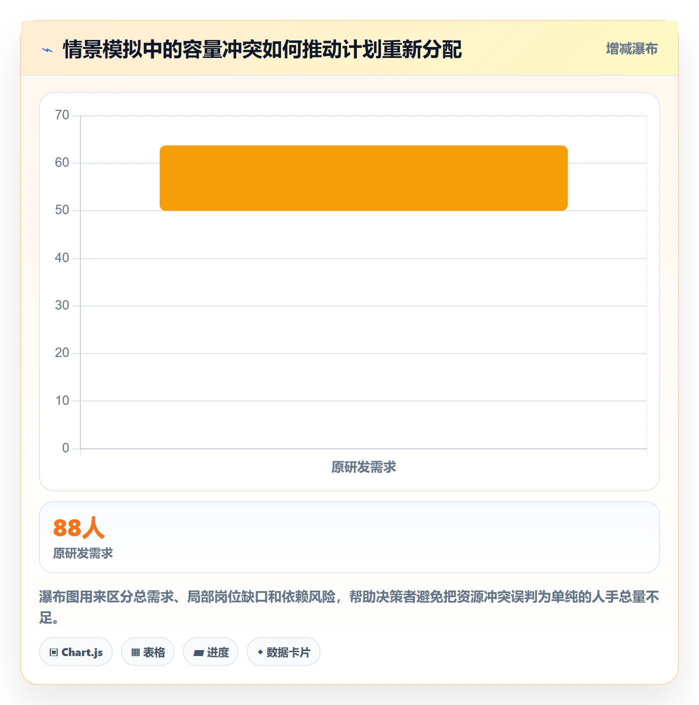 工作量流程与规范：跨部门团队人力资源计划制度设计关键指标