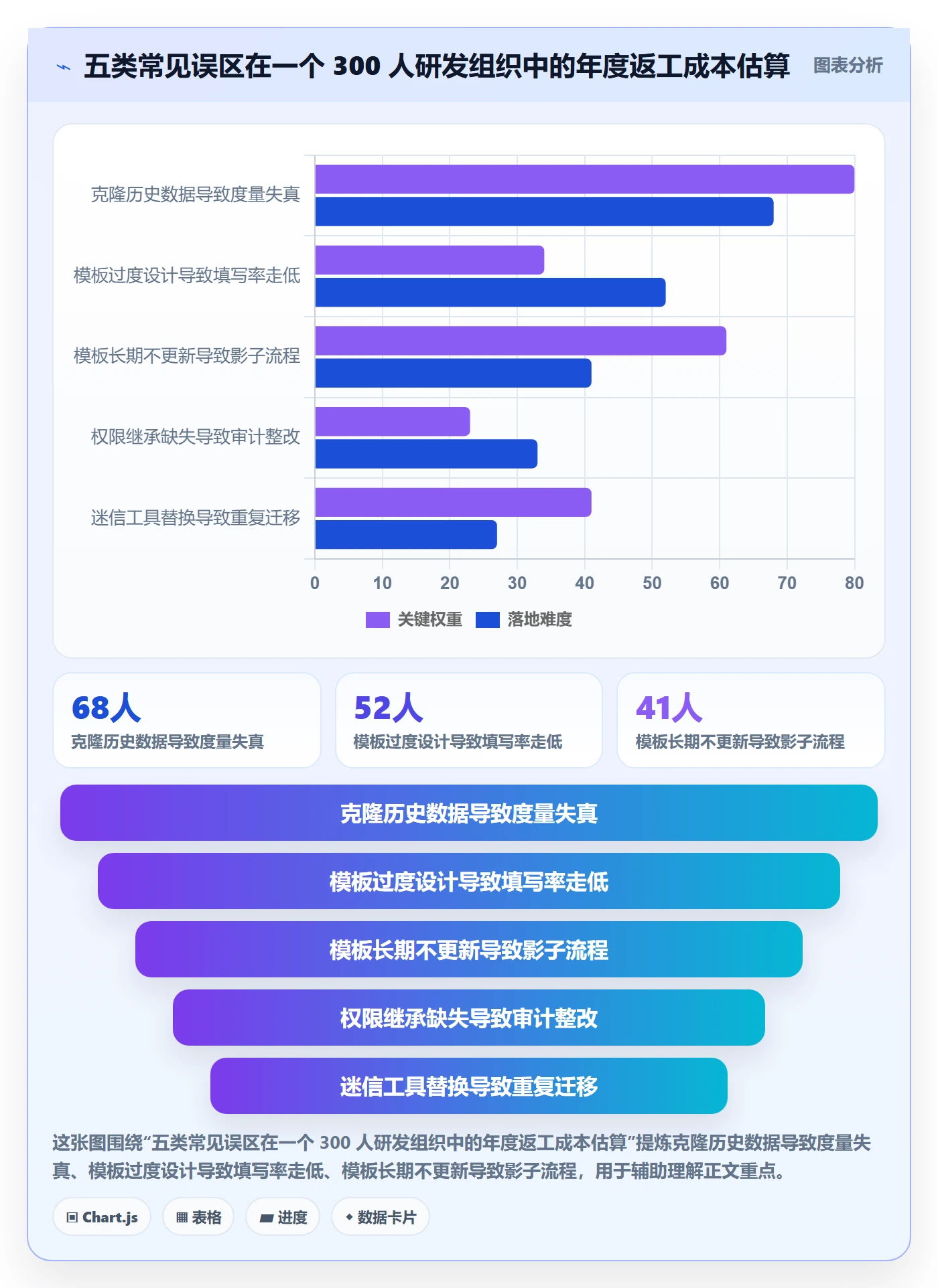 复制项目怎么做?研发团队协同管理:项目模板从0到1