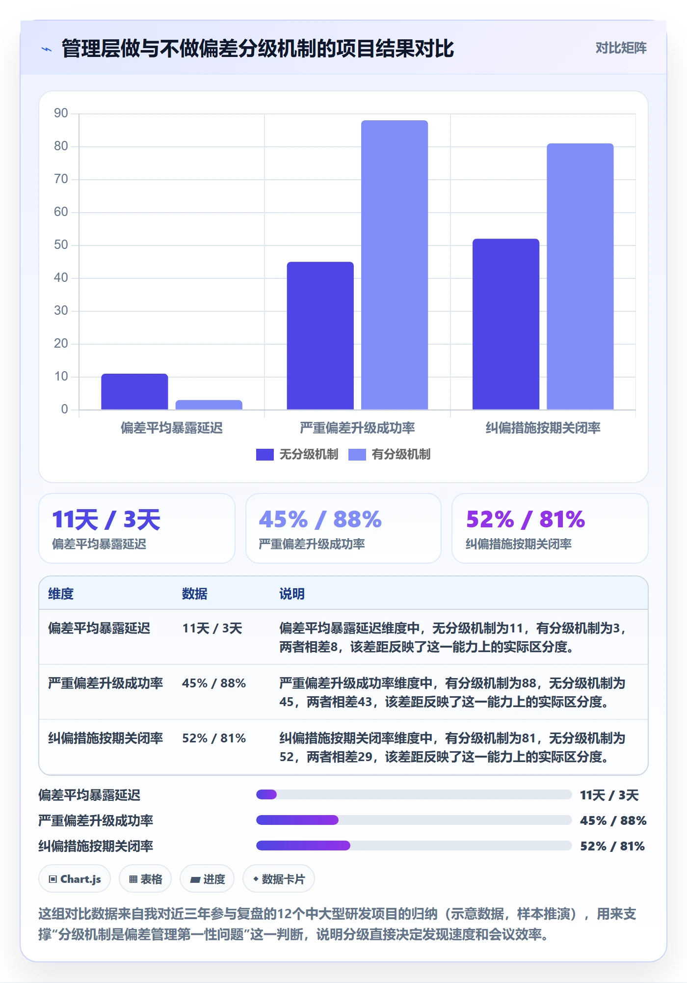 进度偏差管理方法大全：管理层进度管理实操方法落地清单