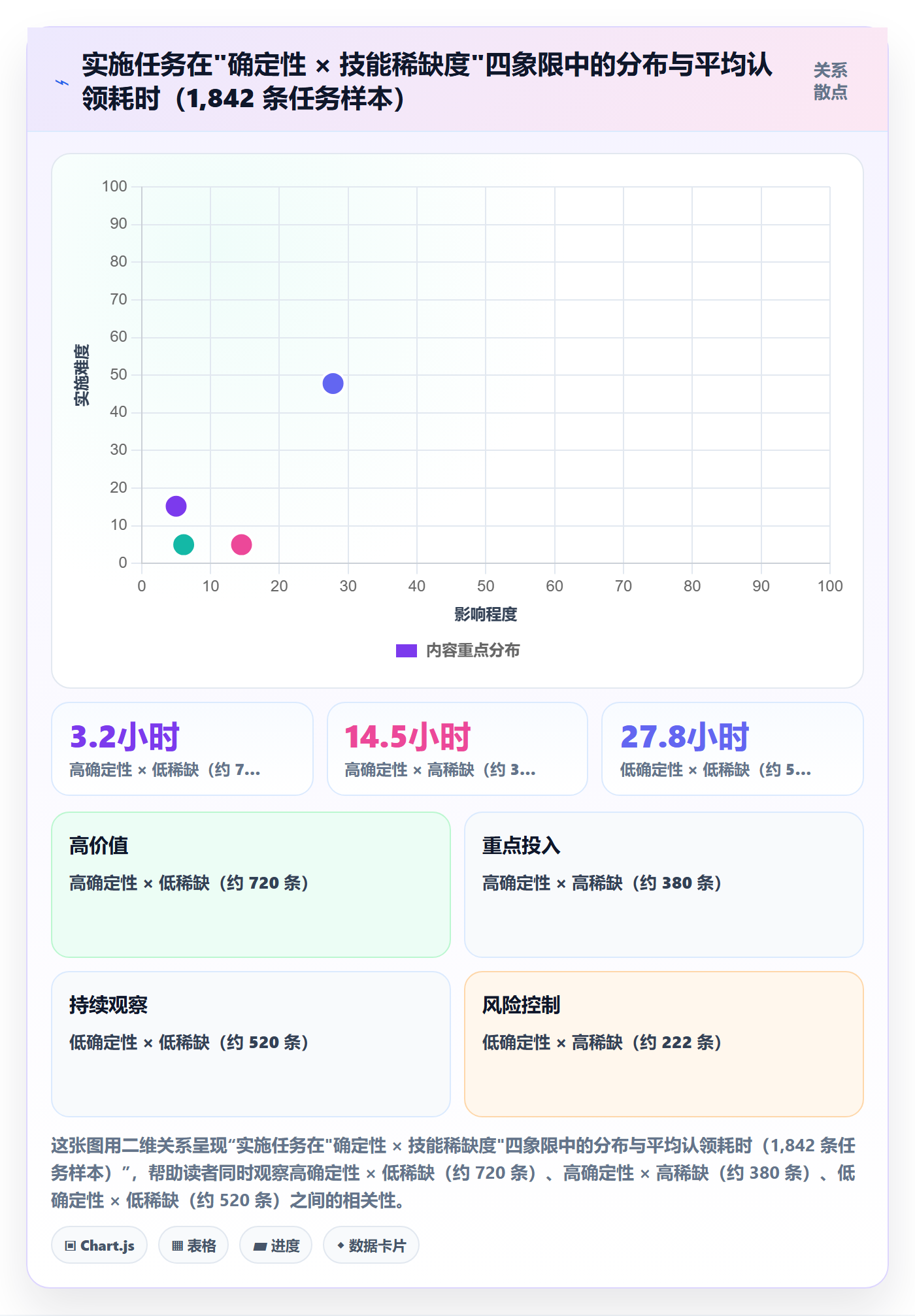 认领实操方法：实施团队提升任务分派效率的效率提升方法与模板