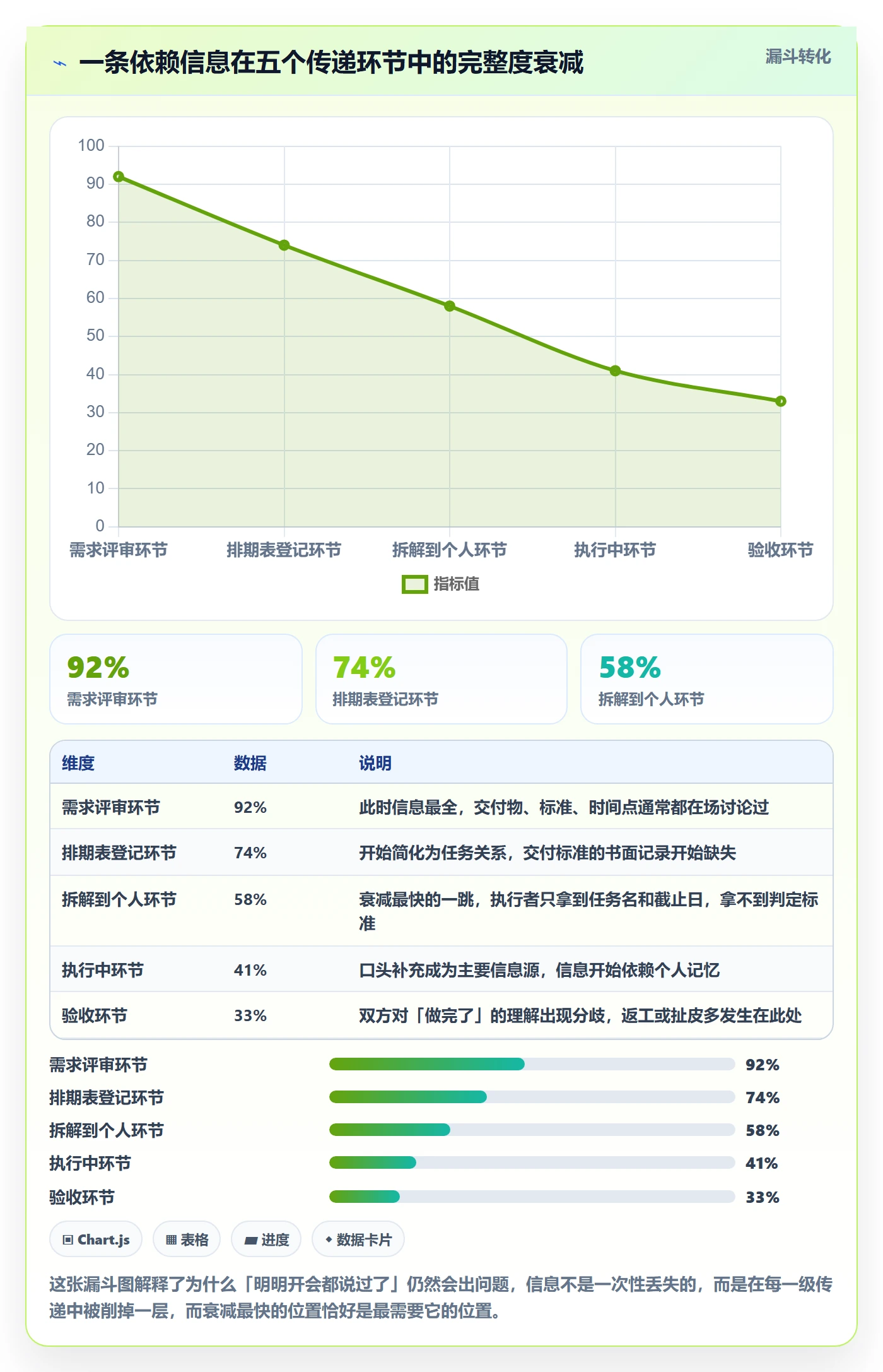 SF管理指南:项目成员如何做好任务依赖,协同管理全流程
