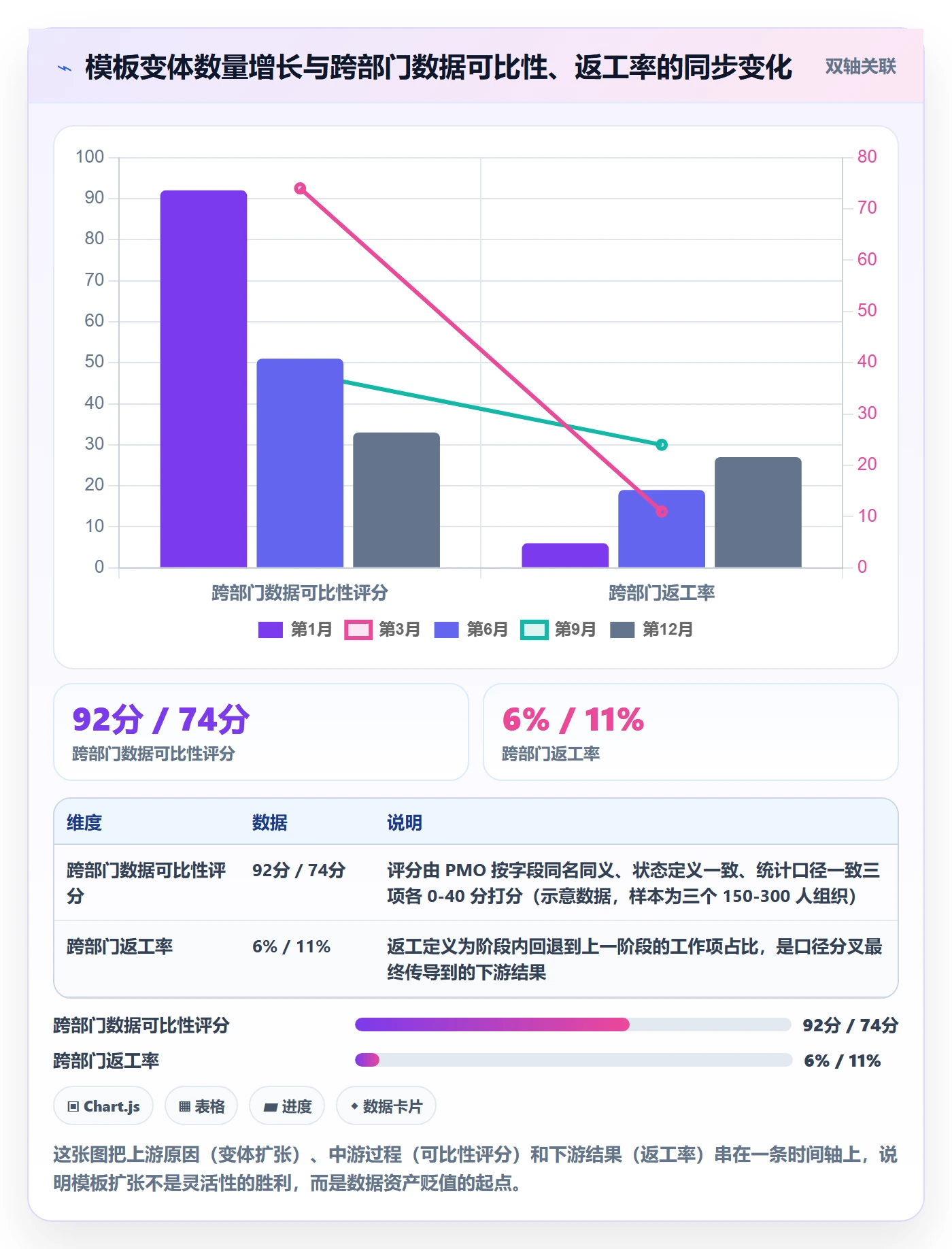 复制项目流程与规范：跨部门团队项目模板数据分析关键指标