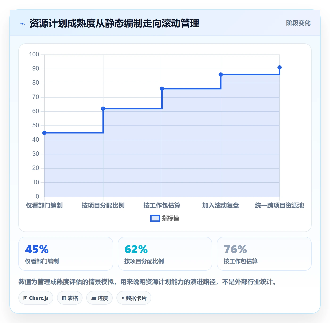 人力资源计划如何做好投入比例？产品经理协同管理与操作步骤