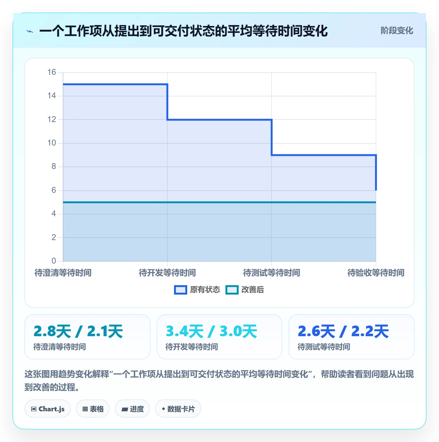 Sprint管理指南:项目负责人如何做好迭代管理,流程优化全流程
