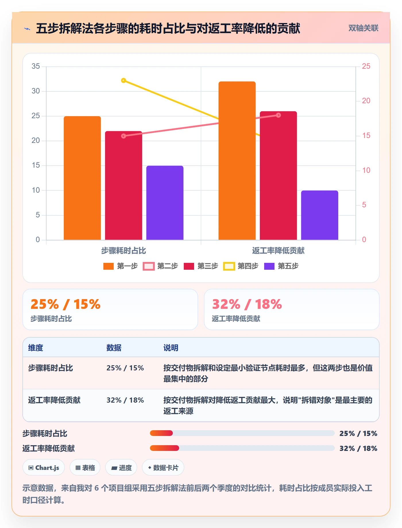 目标拆解管理指南:项目成员如何做好项目目标,入门指南全流程
